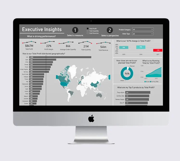 Business Intelligence & Analytics Solutions
