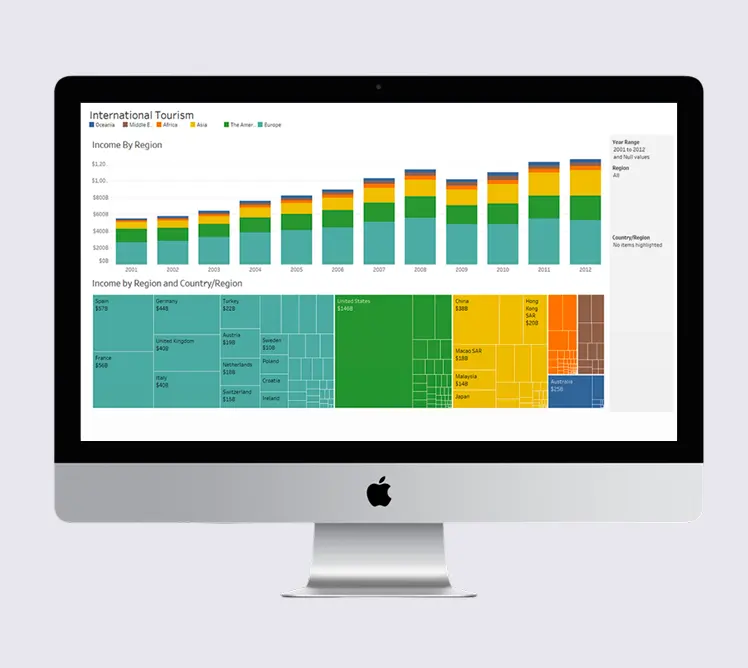 Business Intelligence & Analytics Solutions