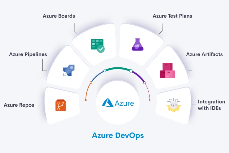 Azure DevOps