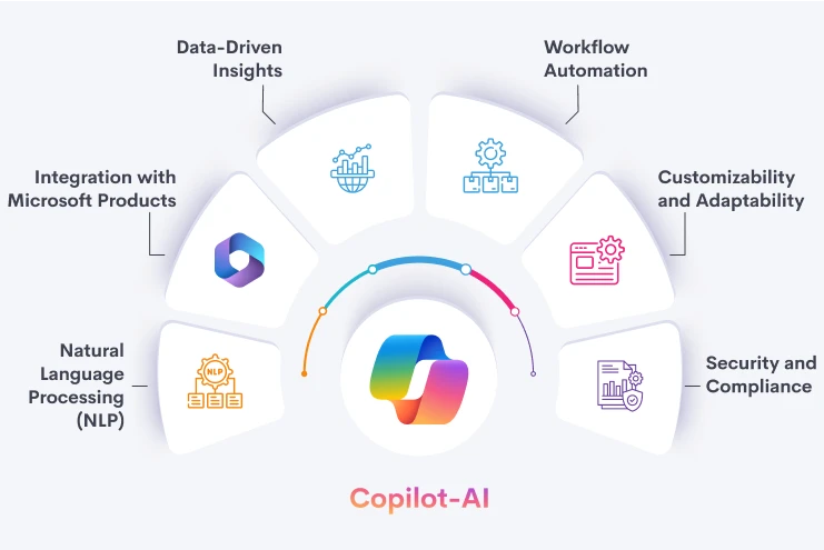 Copilot-AI
