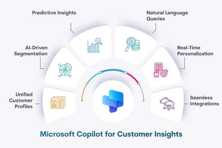 Microsoft Copilot for Customer Insights