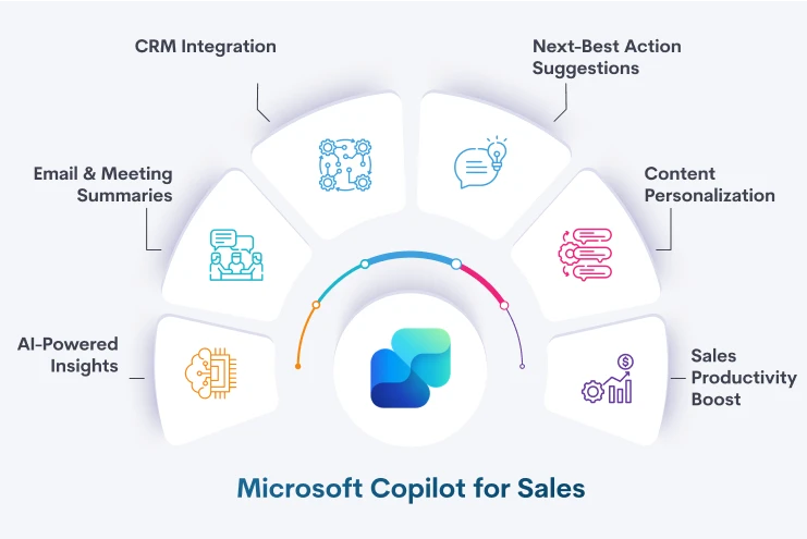 Microsoft Copilot for Sales