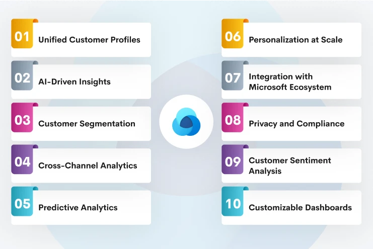 A Quick Start with Microsoft Dynamics 365 Customer Insight