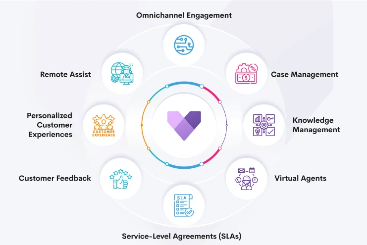A Quick Start with Microsoft Dynamics 365 Customer Service
