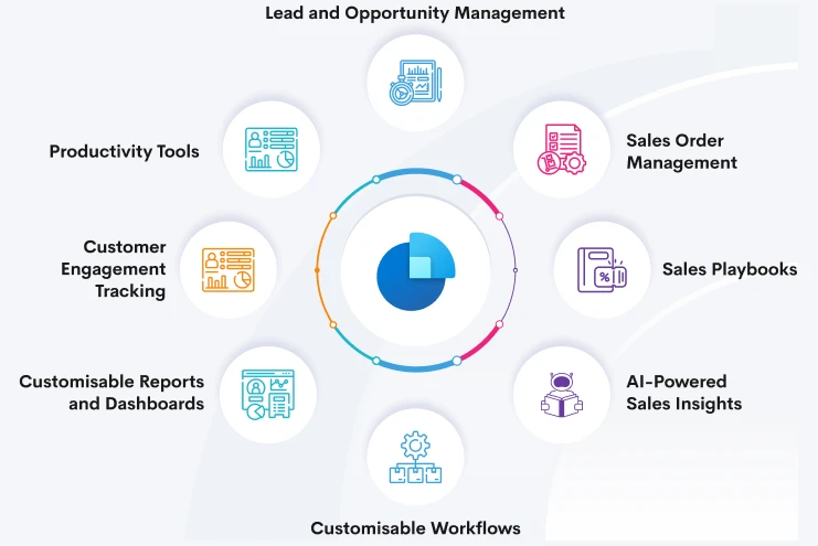 Introduction to Microsoft Dynamics 365 Sales