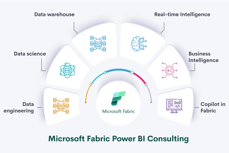 Microsoft Fabric Power BI Consulting
