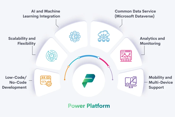 Introduction to Microsoft Power Platform