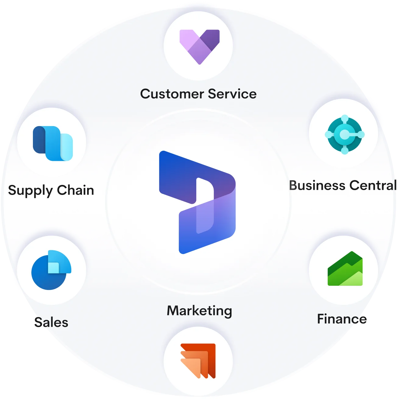 Microsoft Dynamics 365 Business Central