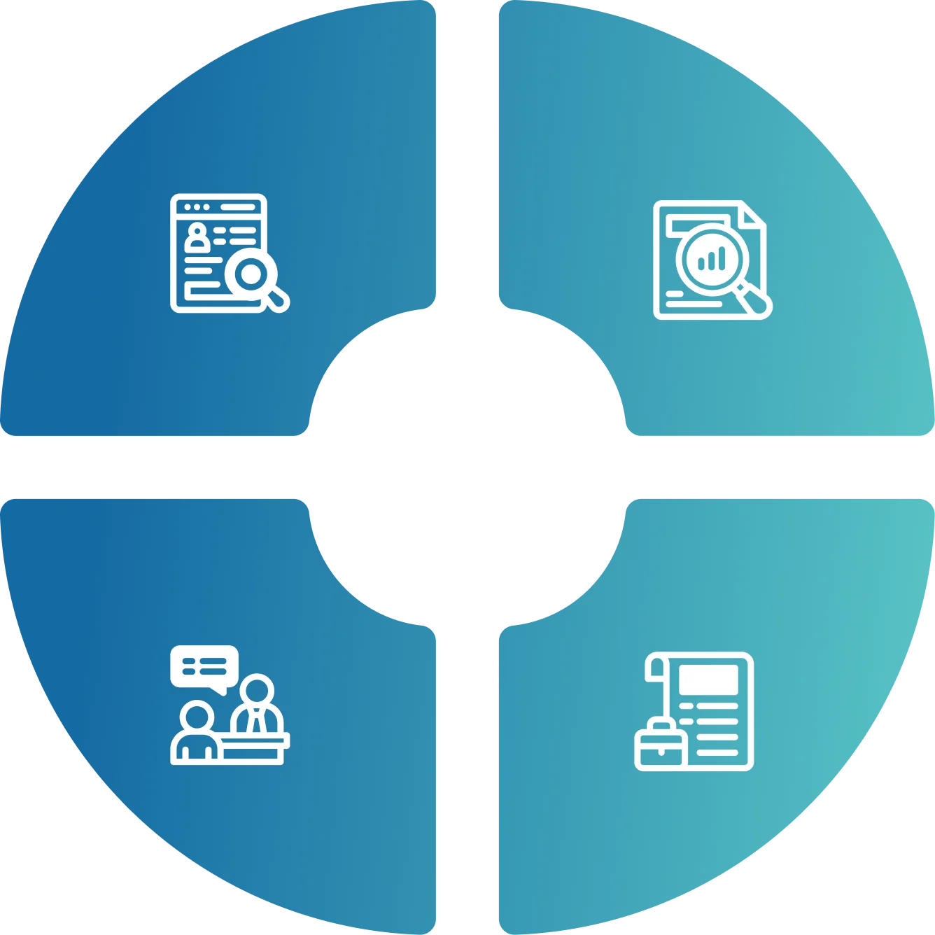 Hire The Best Microsoft Dynamics 365 Consultant in Qatar