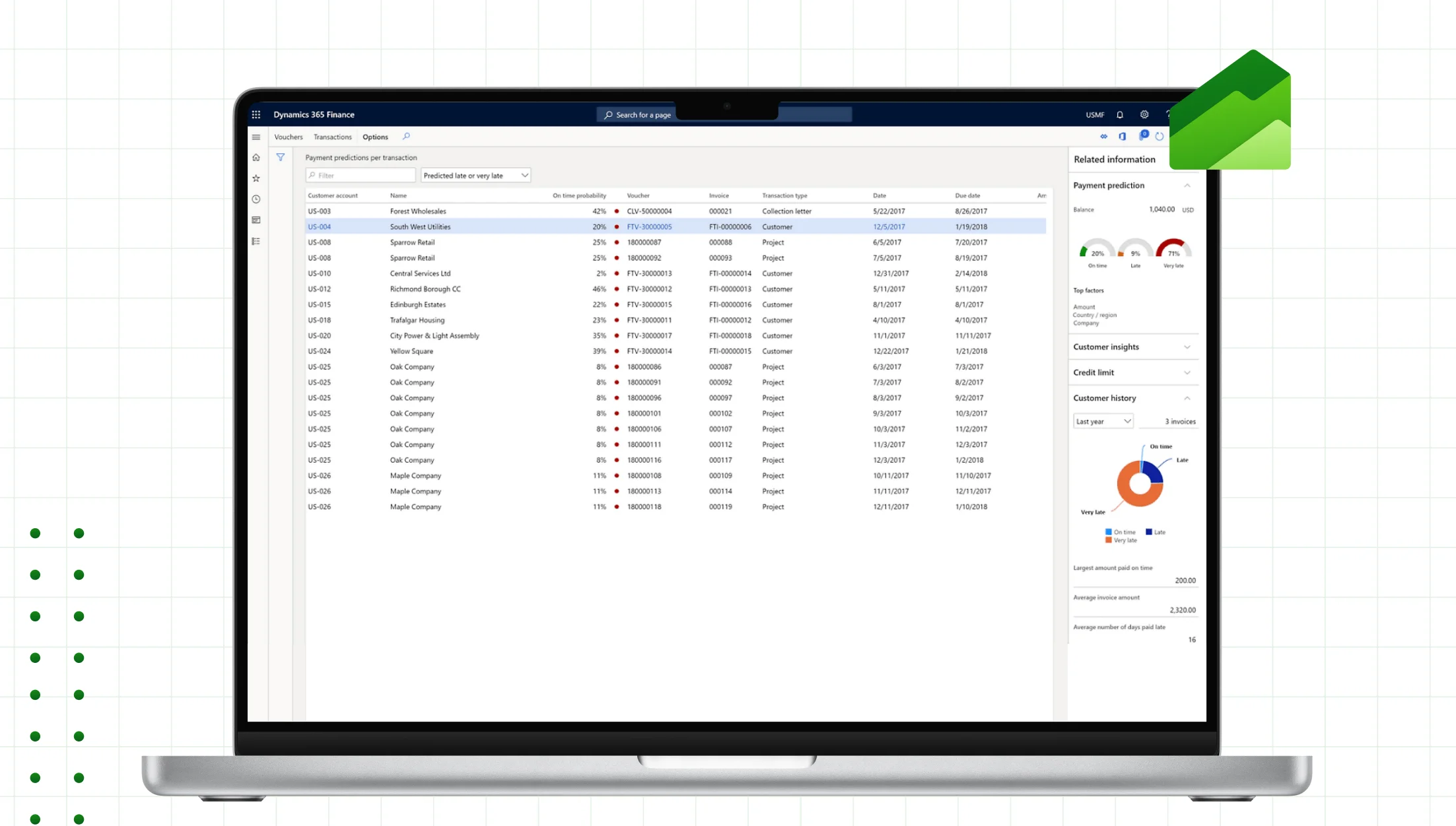 Microsoft Dynamics & Salesforce Partner | Web & Mobile App | AI/ML  Solutions USA, UAE, UK, AUS