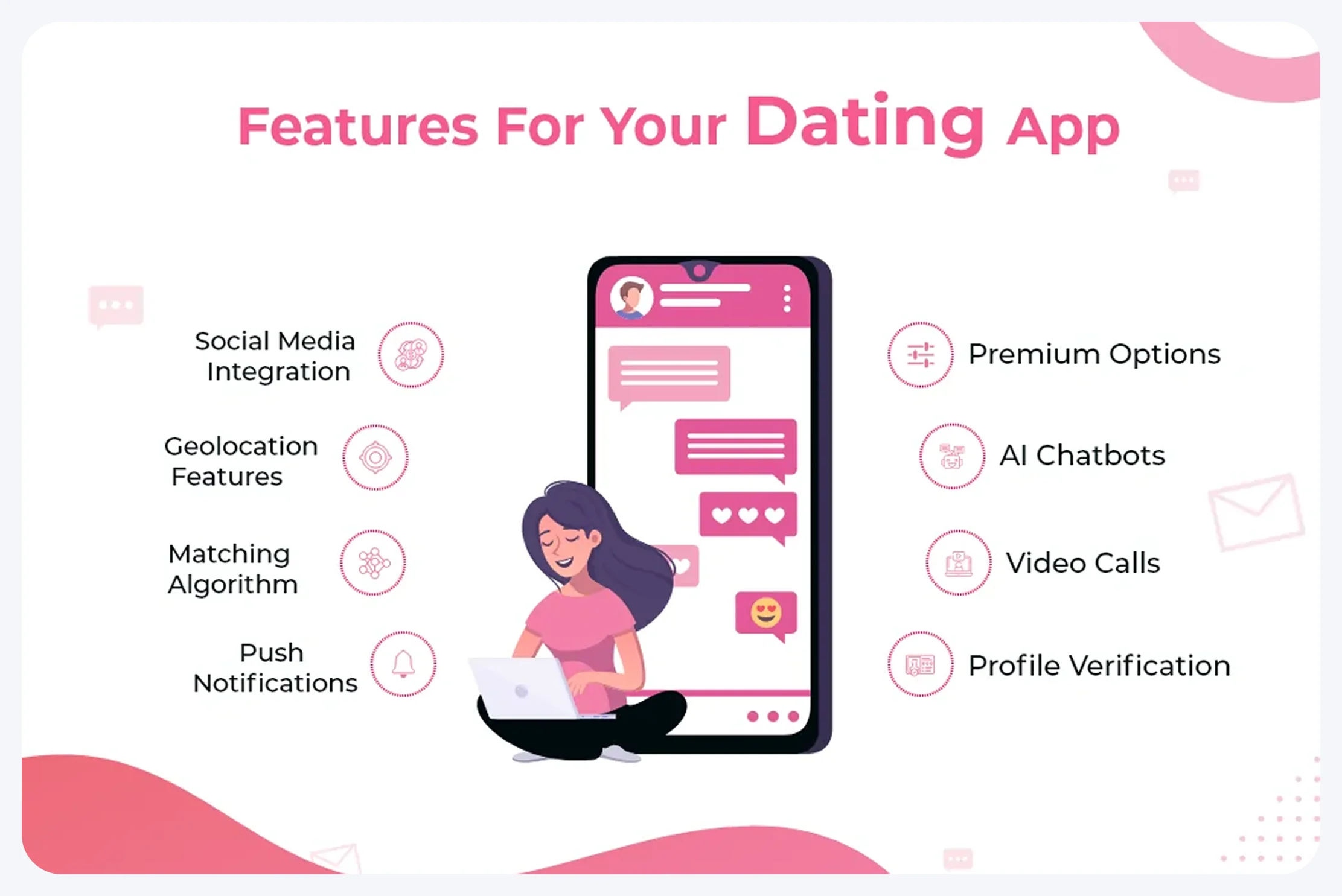 Features For Your Dating App
