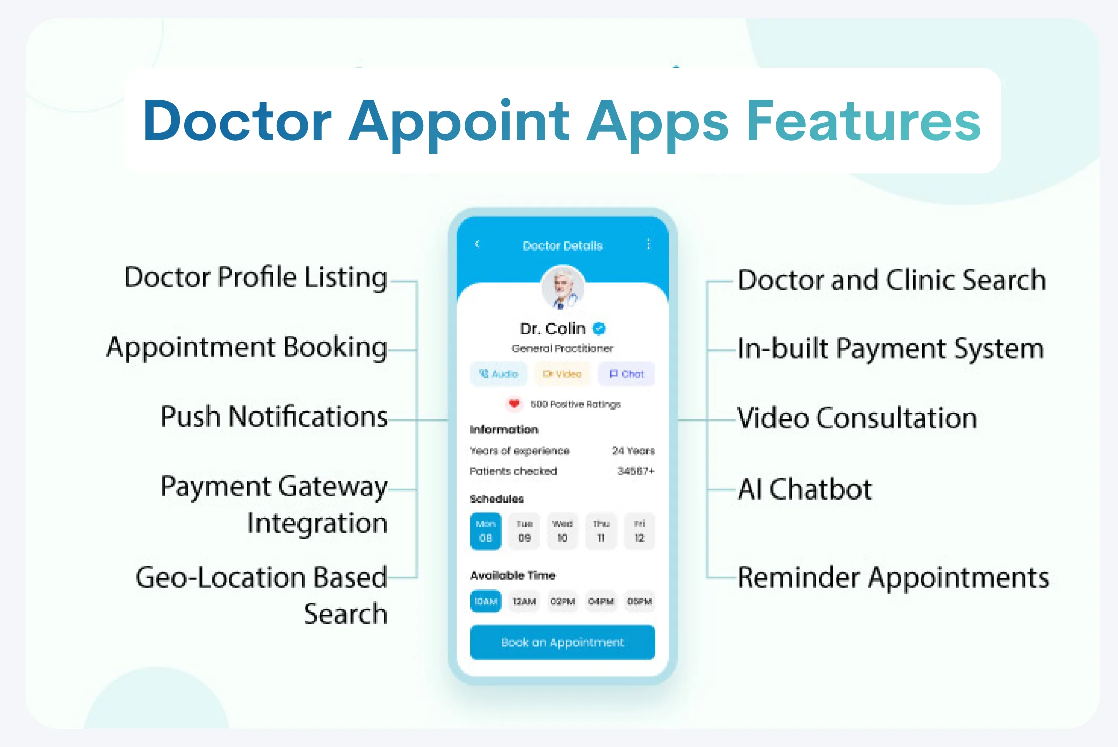 Doctor Appoint App Features