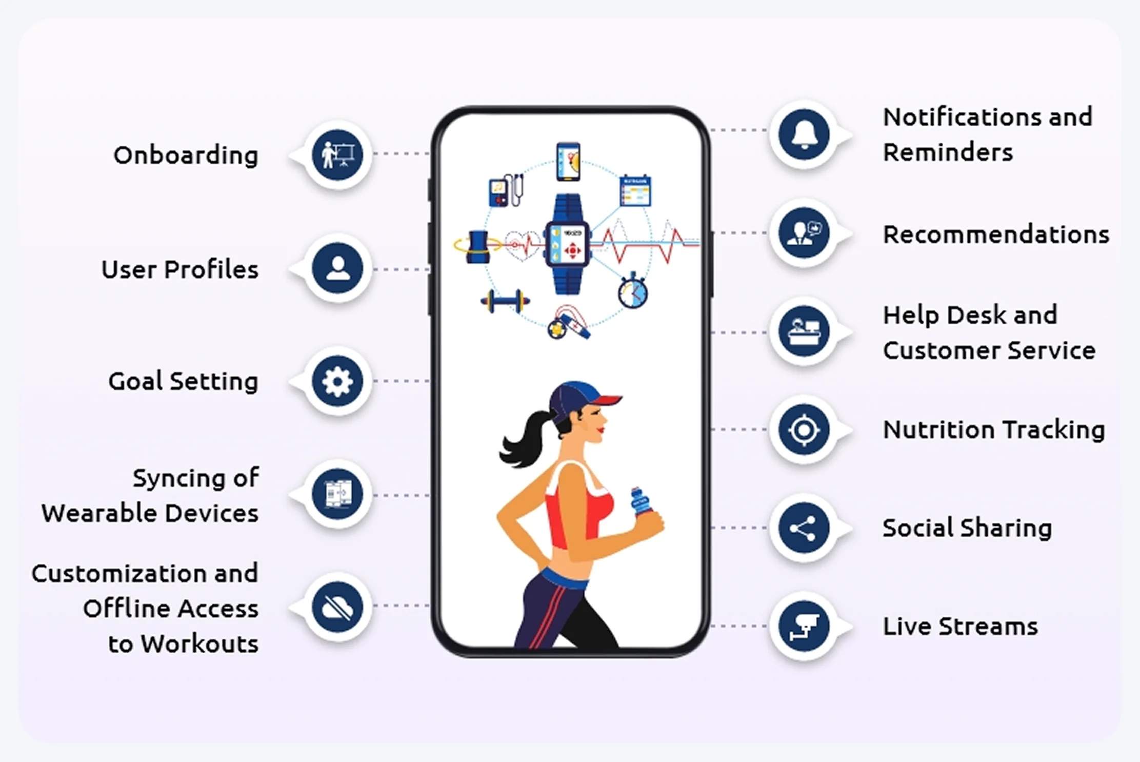 Fitness App Development