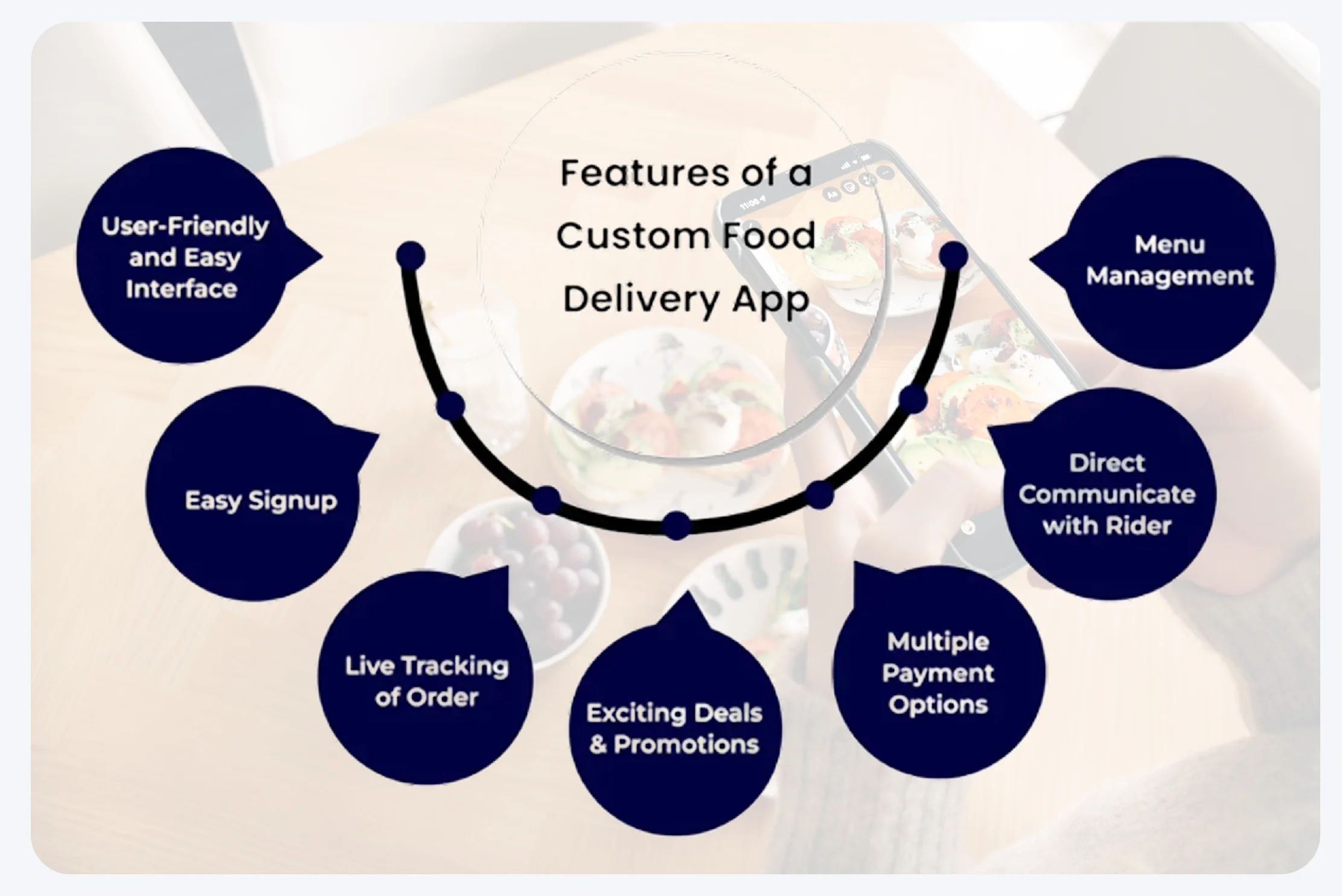 Food Delivery App Development services