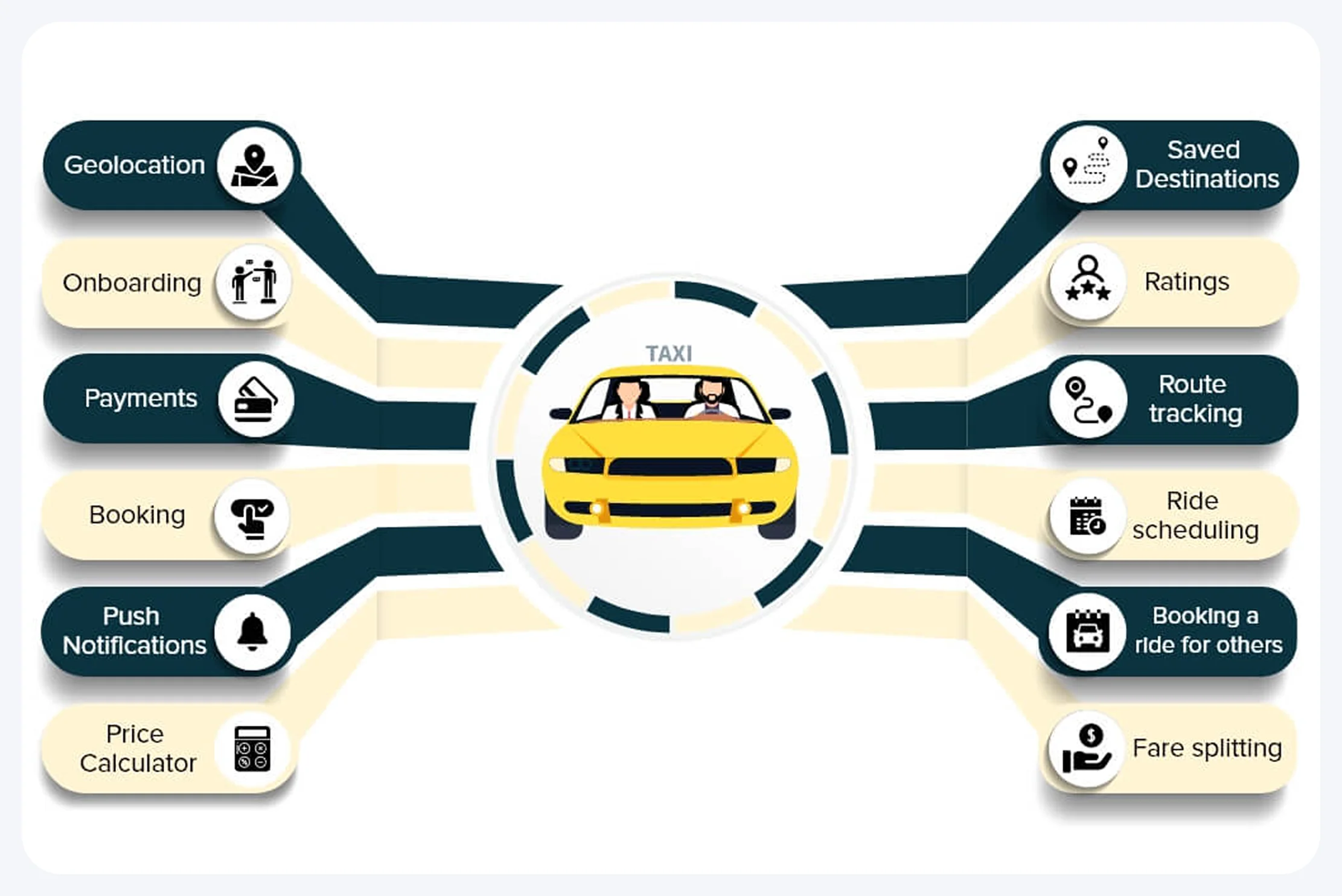 Taxi Booking App Development Services
