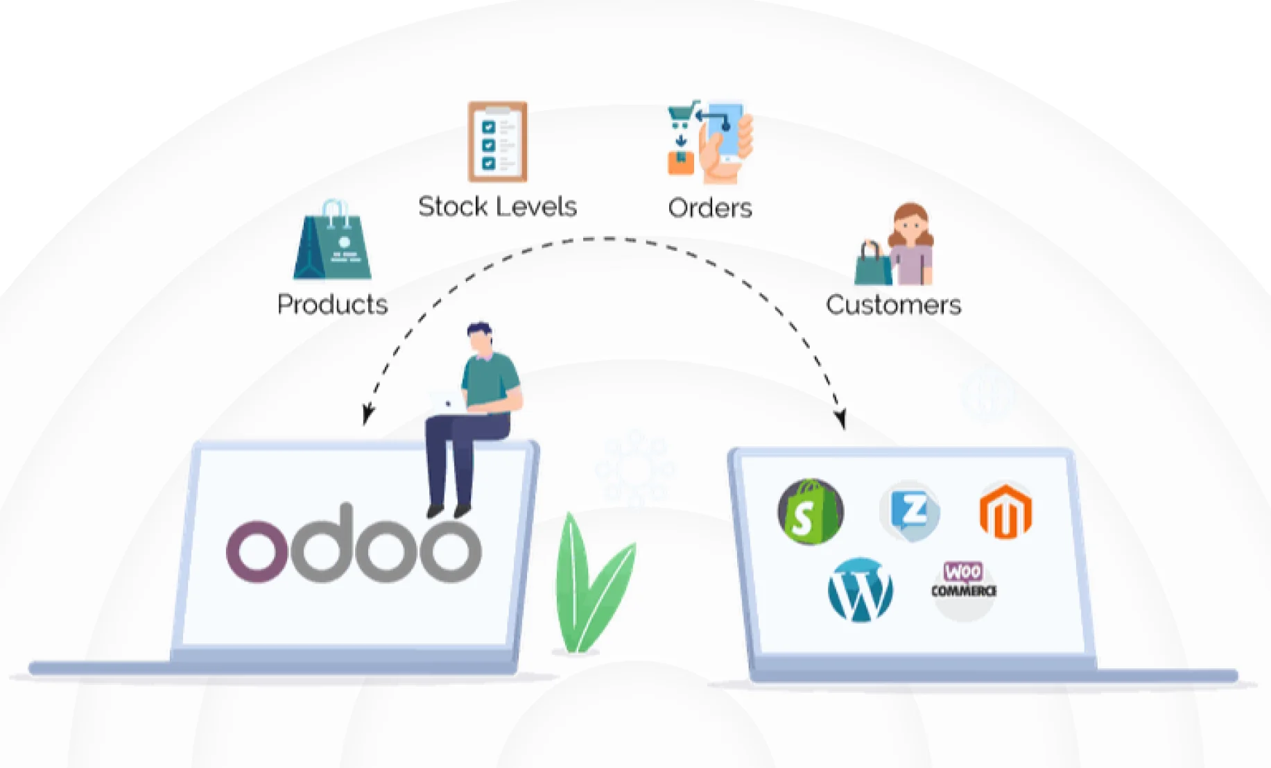 Odoo Integration Service