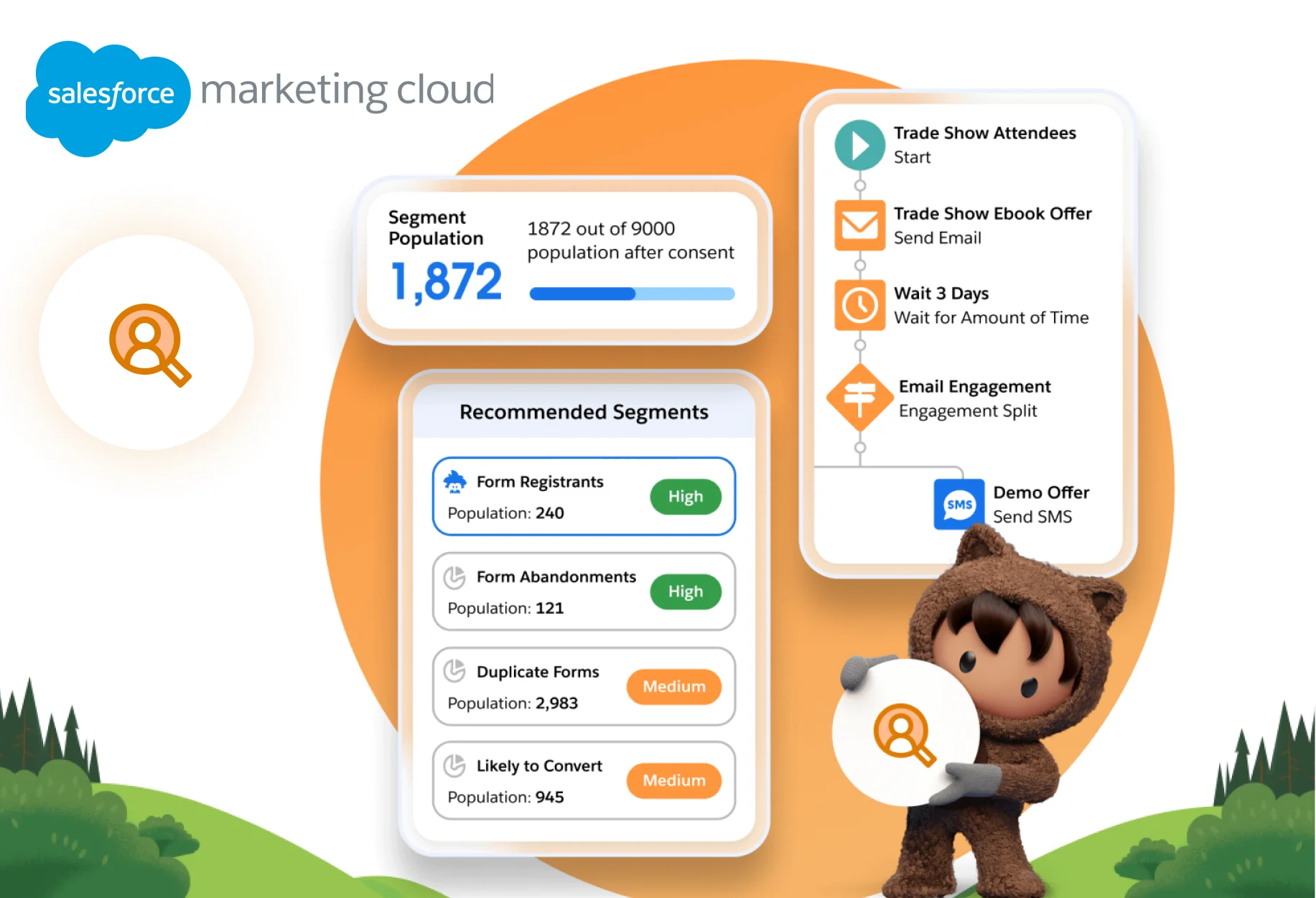 Salesforce Marketing Cloud