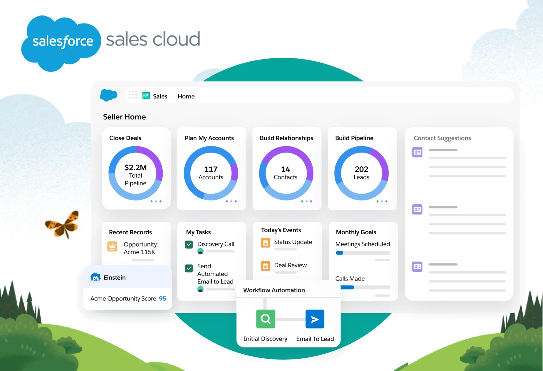 Salesforce Sales Cloud Services