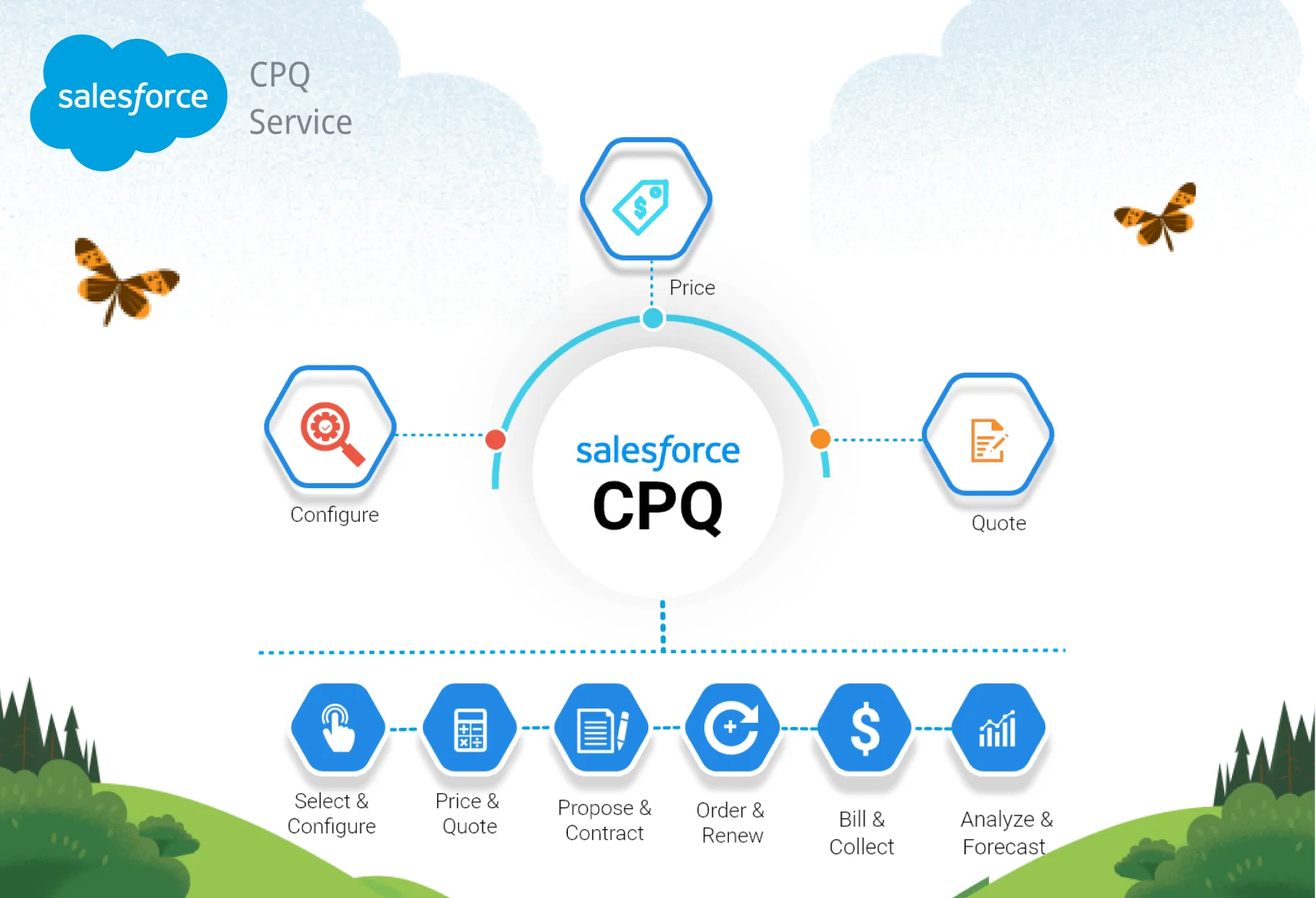 Salesforce CPQ Services