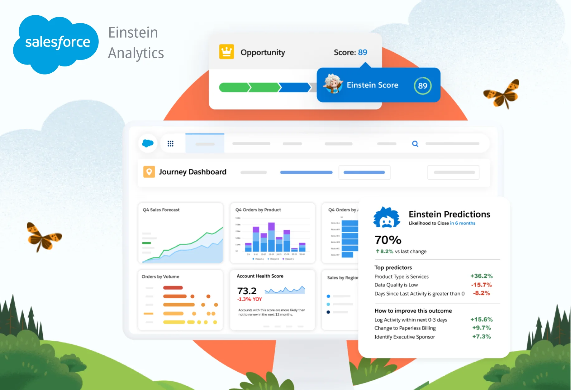 Salesforce Einstein