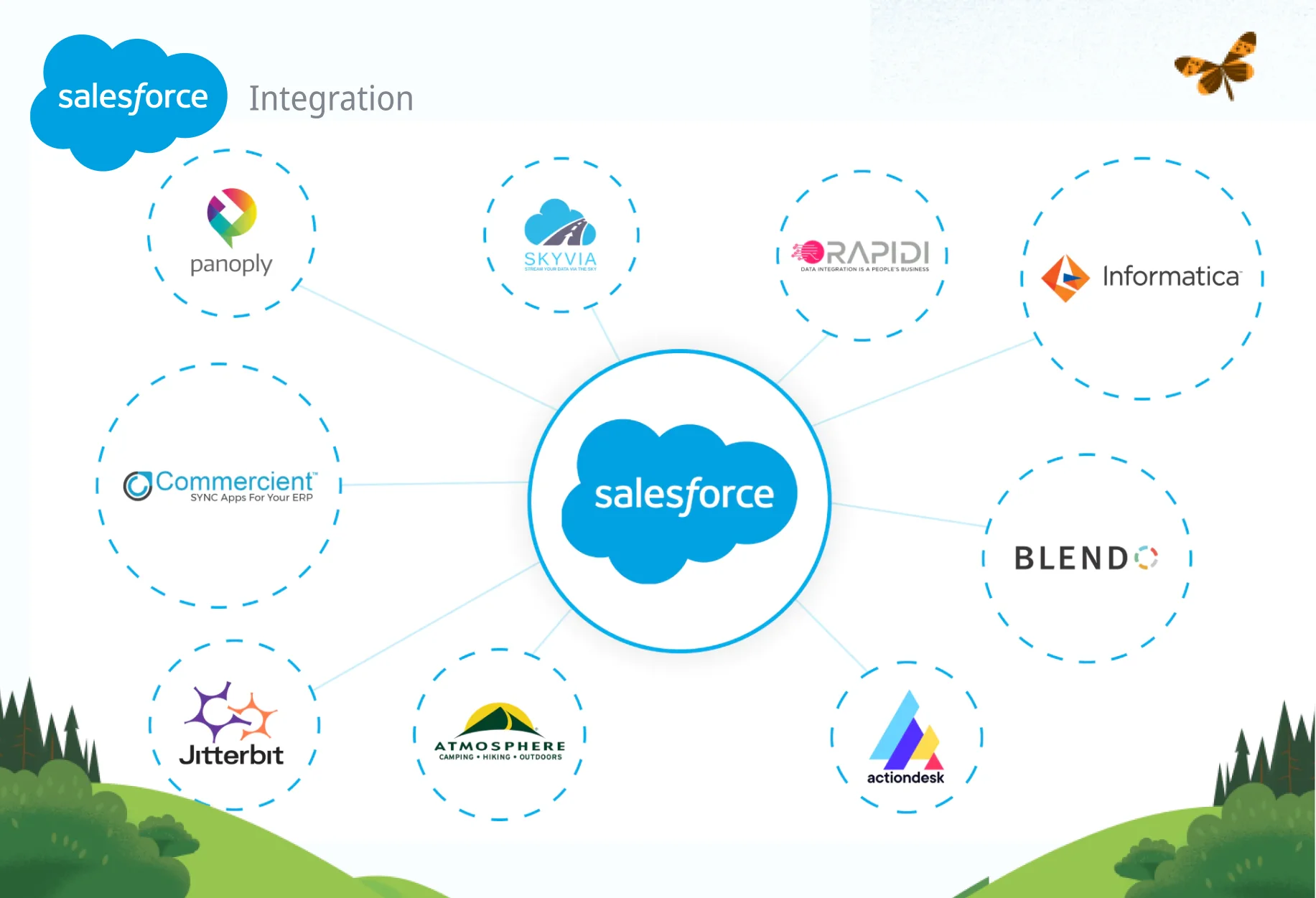 Salesforce Integration service