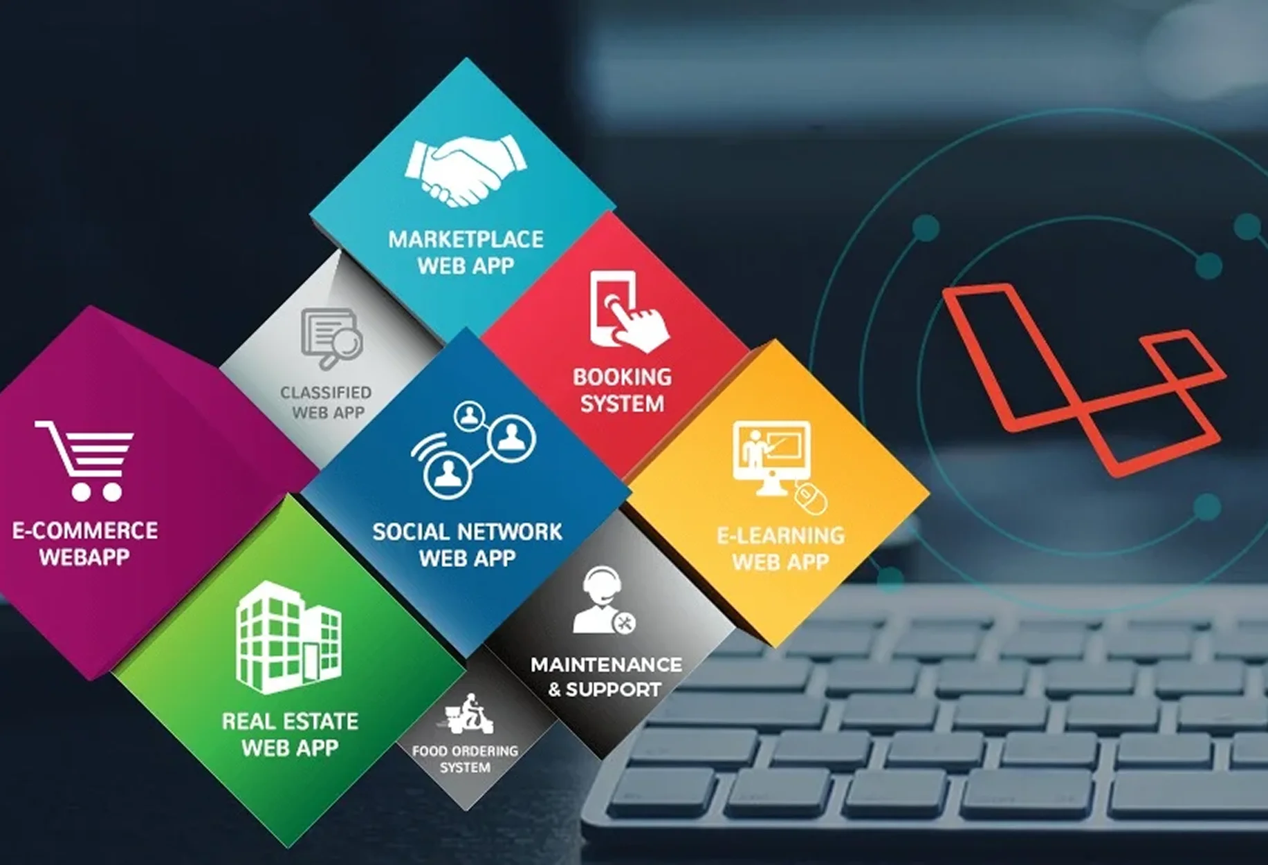 Laravel Application Development