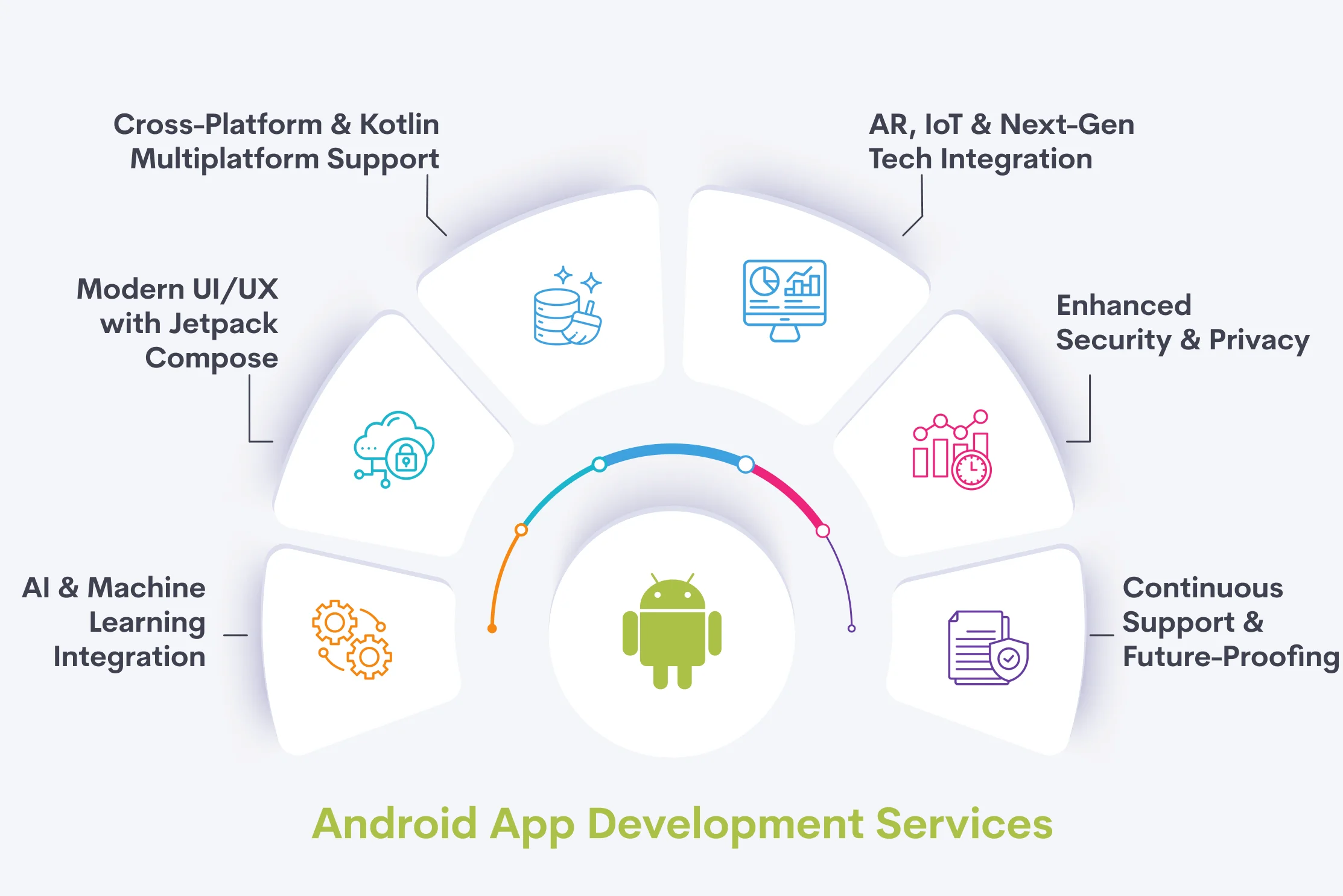 Android App Development Services
