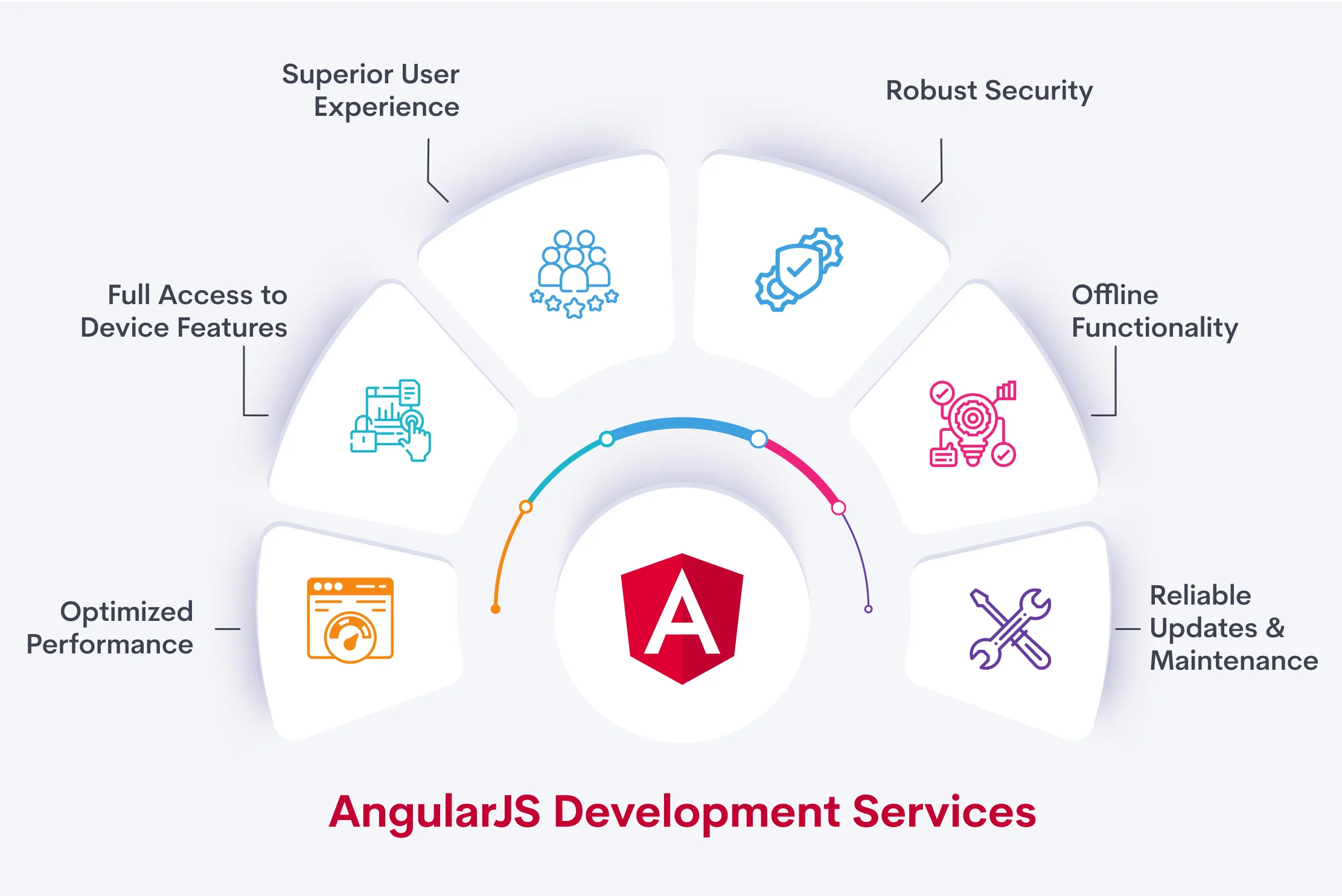 AngularJS Development Services