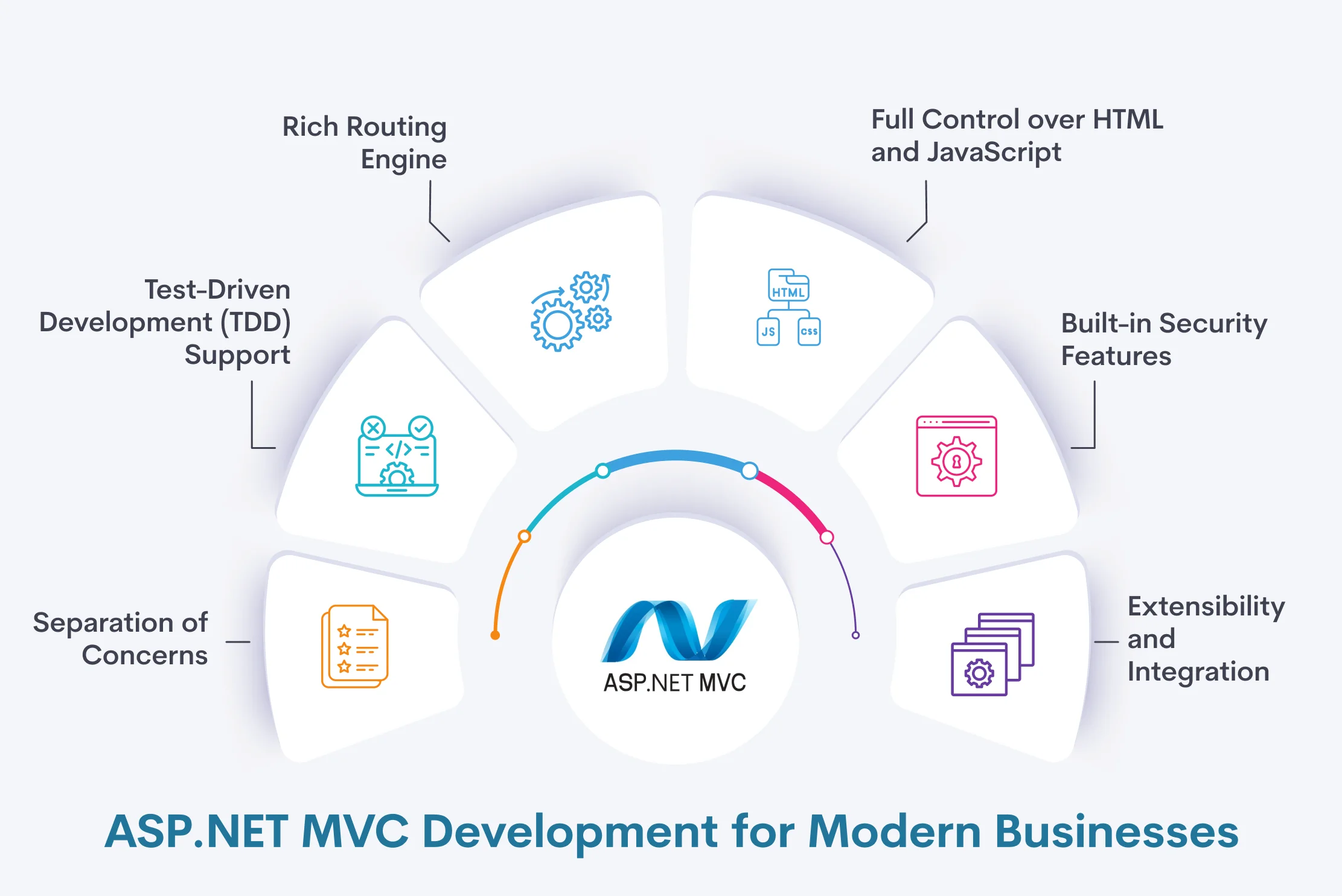 ASP.NET MVC Development for Modern Businesses