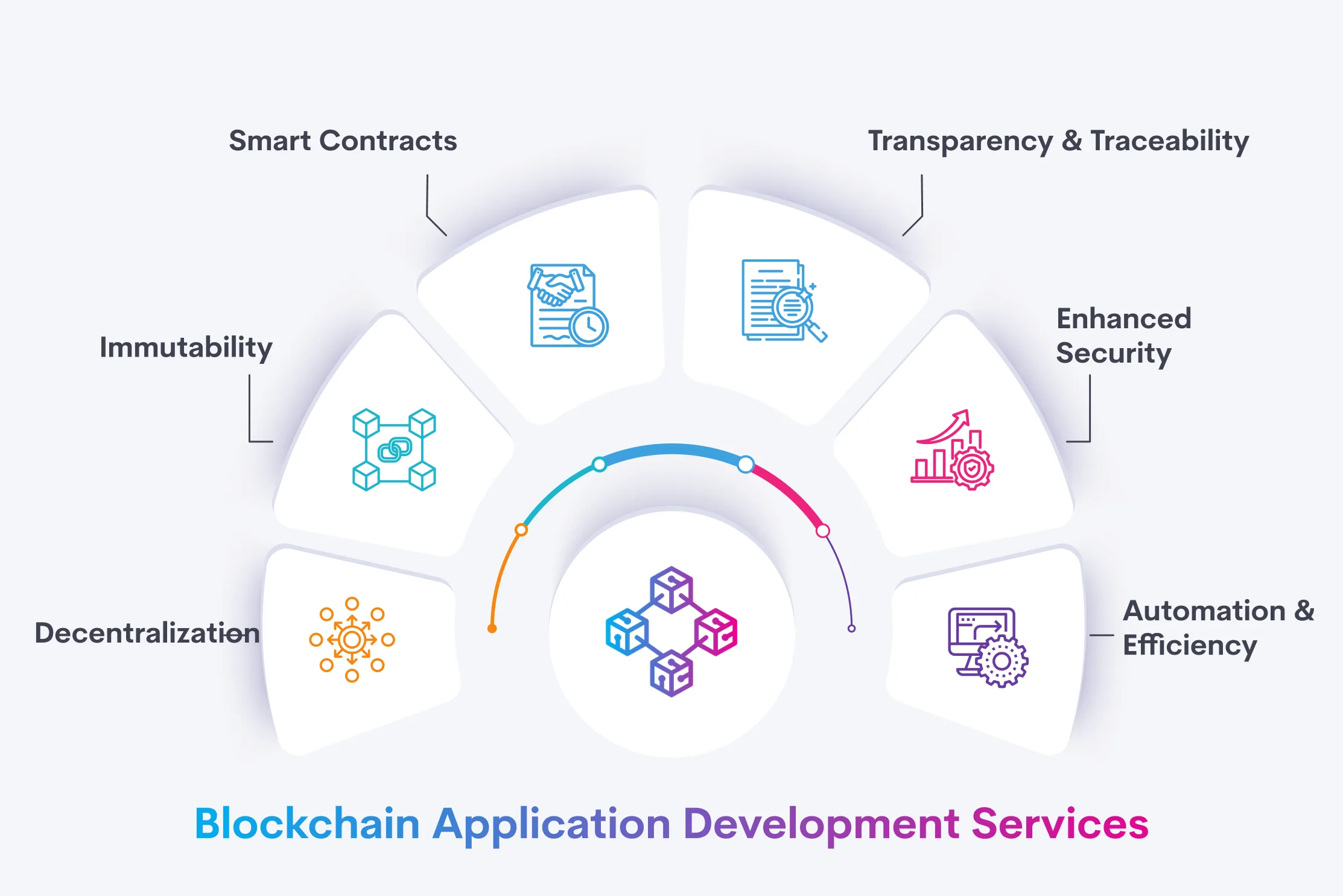 Blockchain Application Development Services