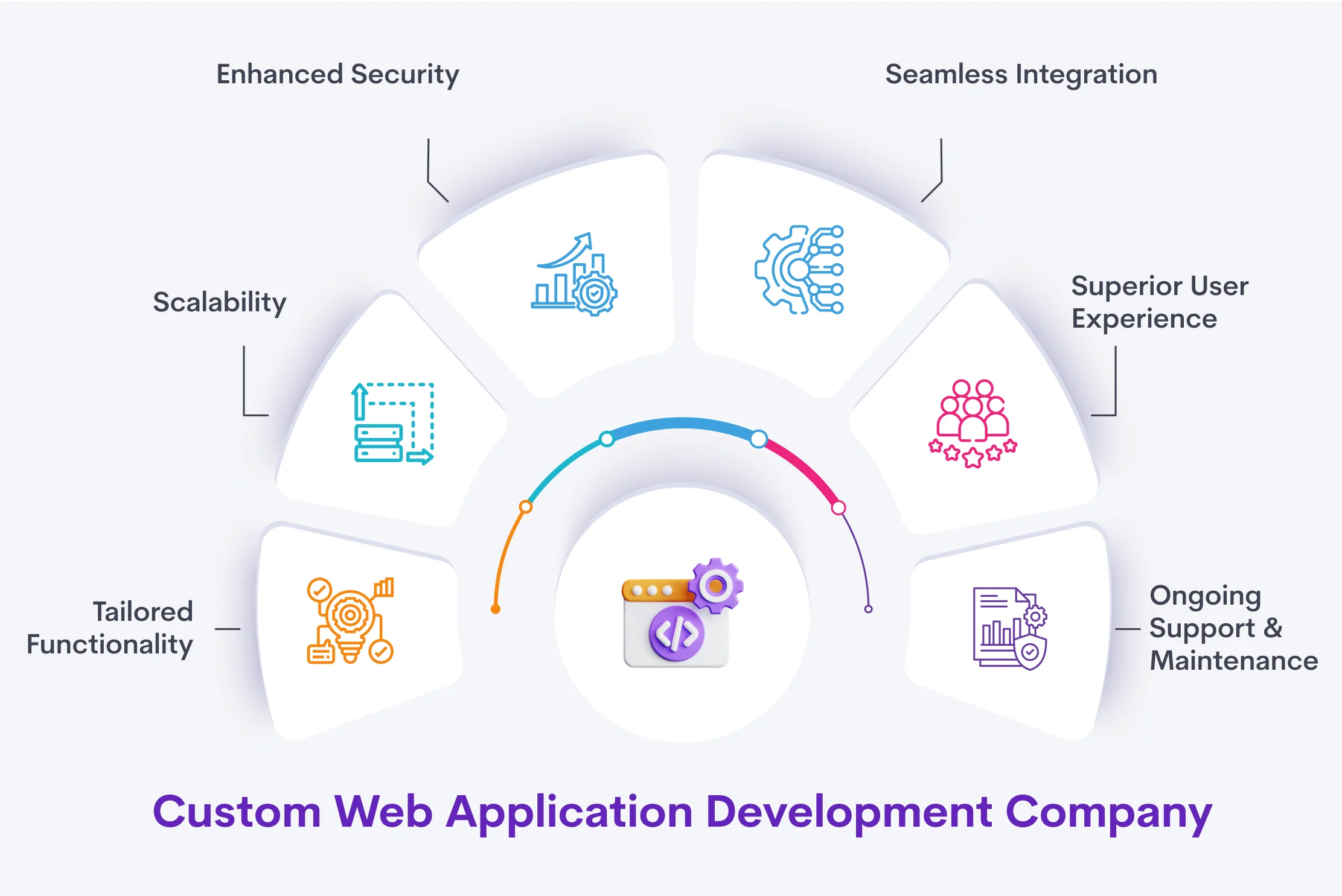 Custom Web Application Development Company