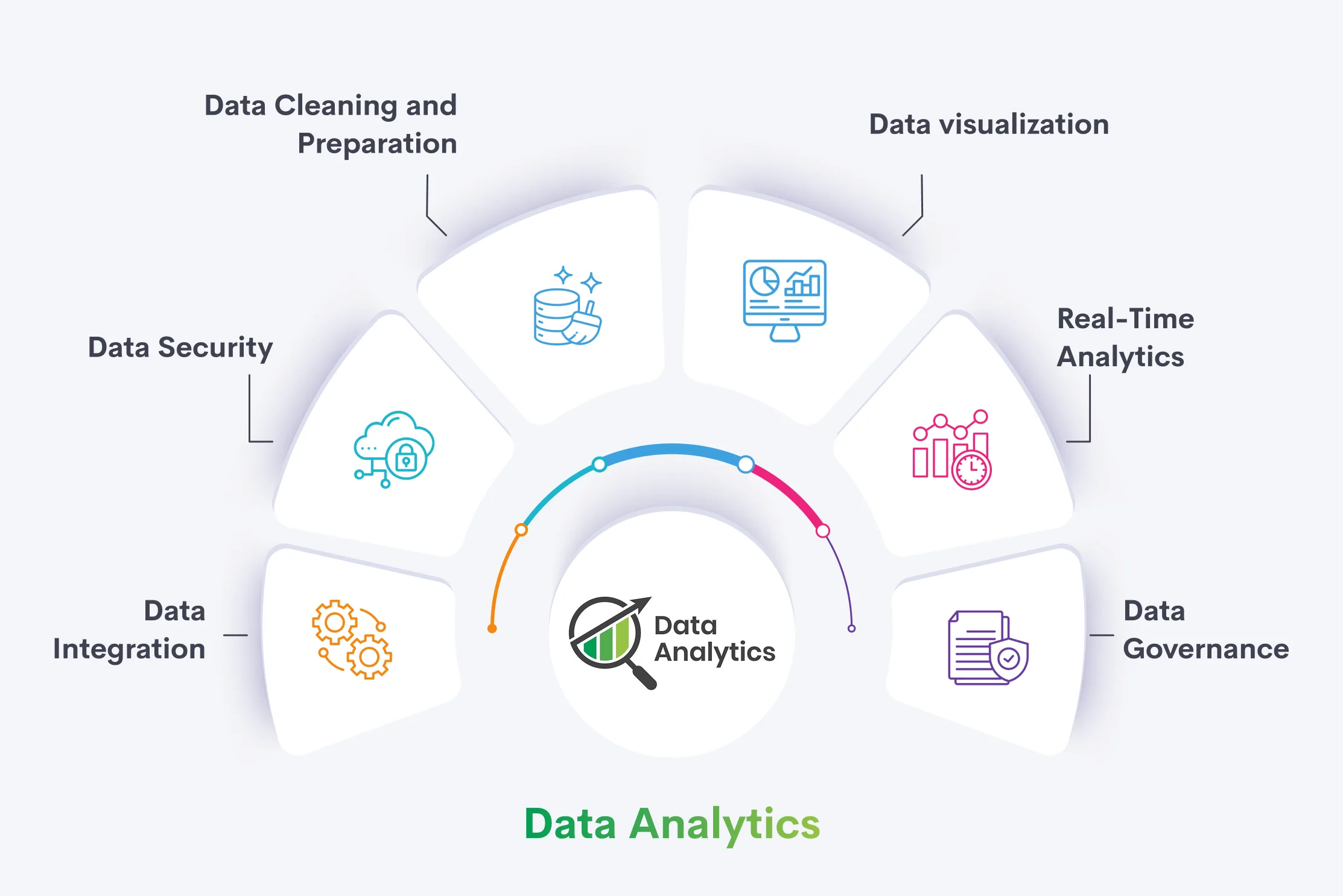 Data Analytics Services Company