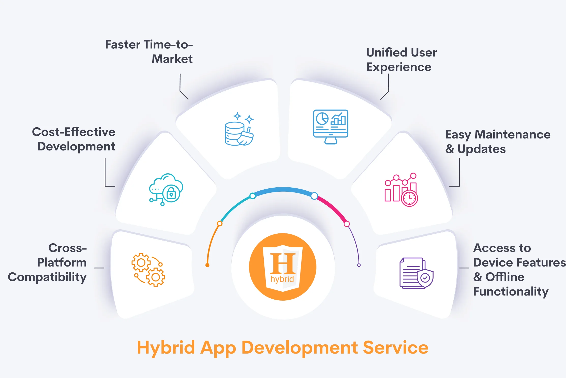 Hybrid App Development Service