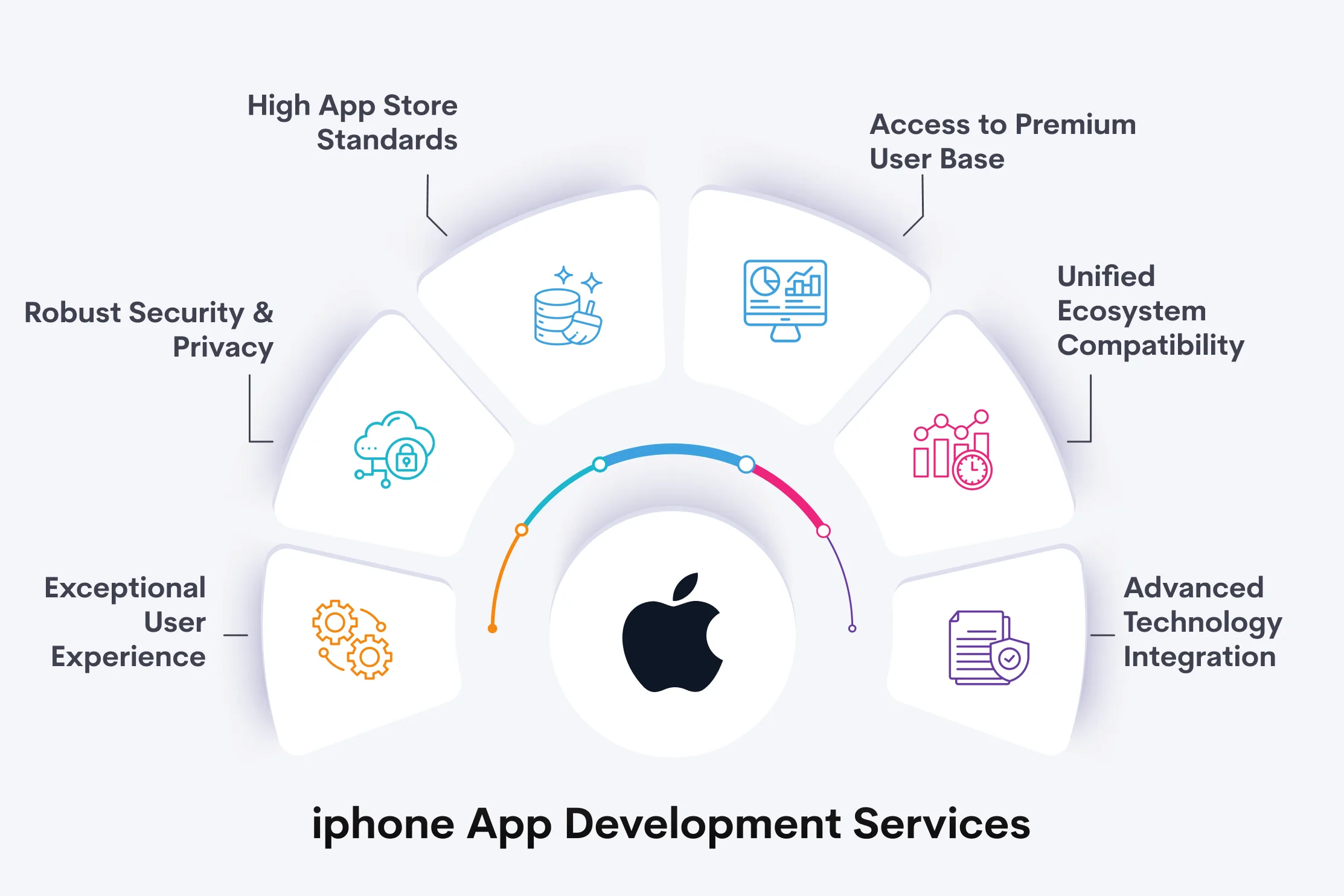 iphone App Development Services iphone App Development Services