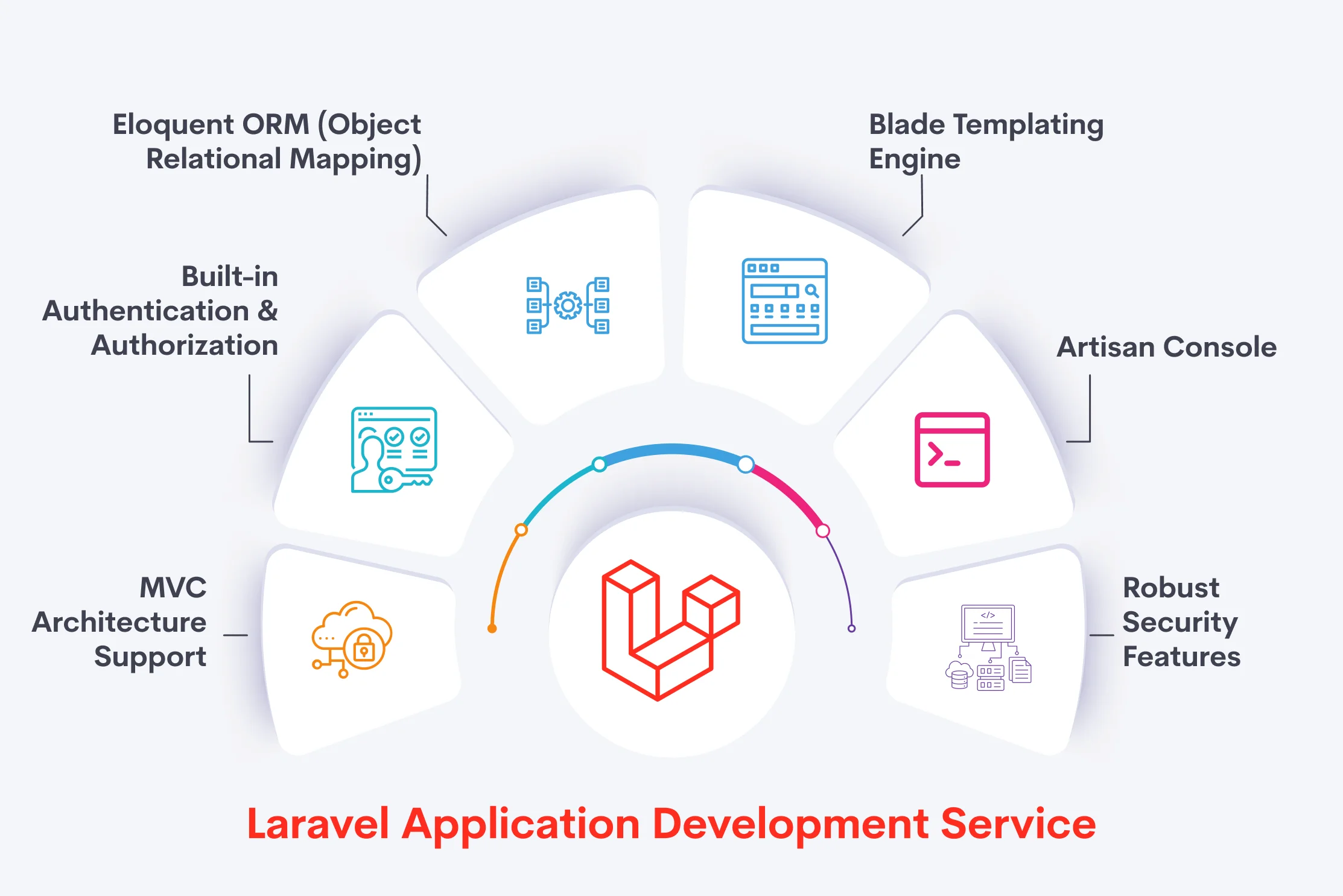 Laravel Application Development Service