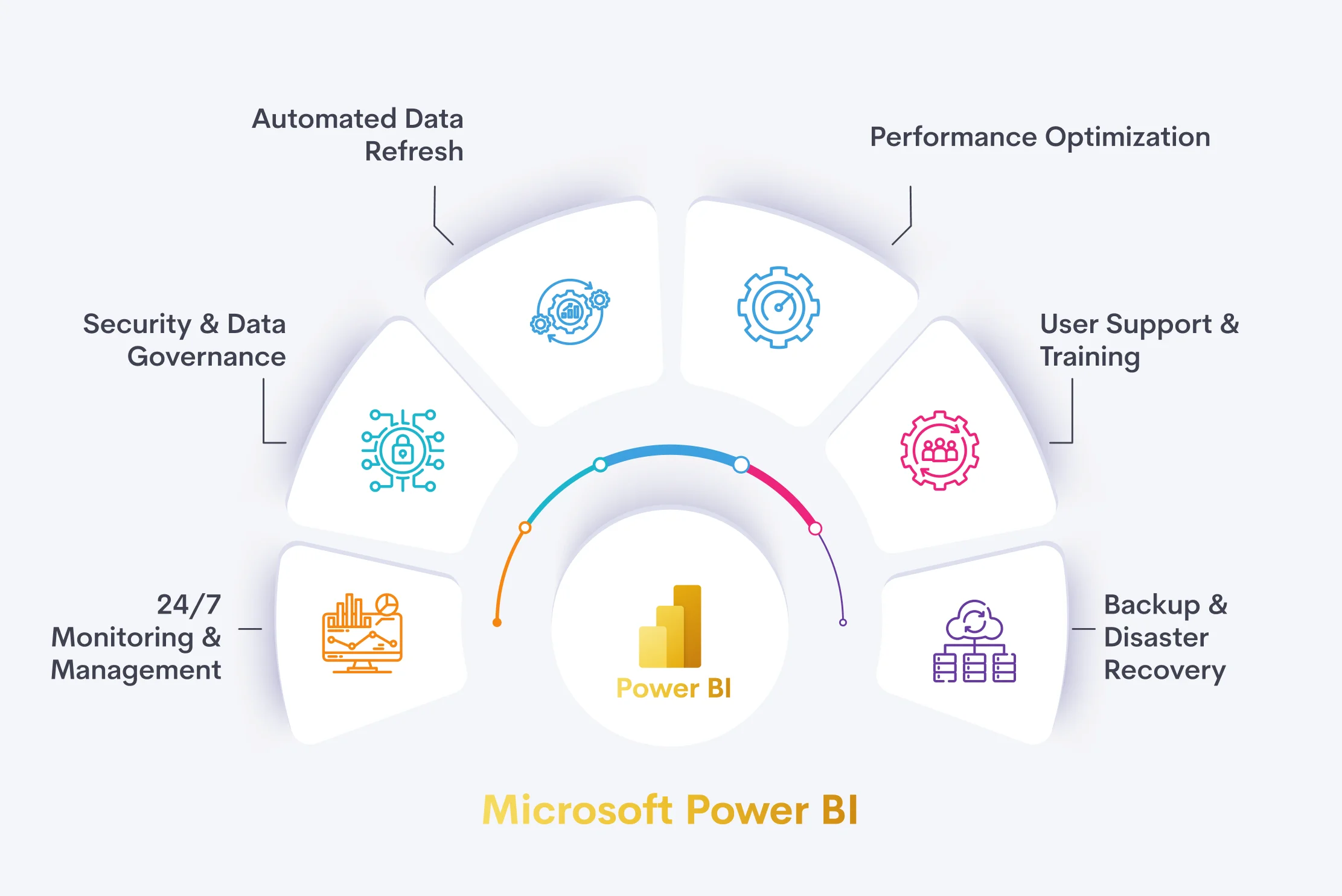 Microsoft Power BI
