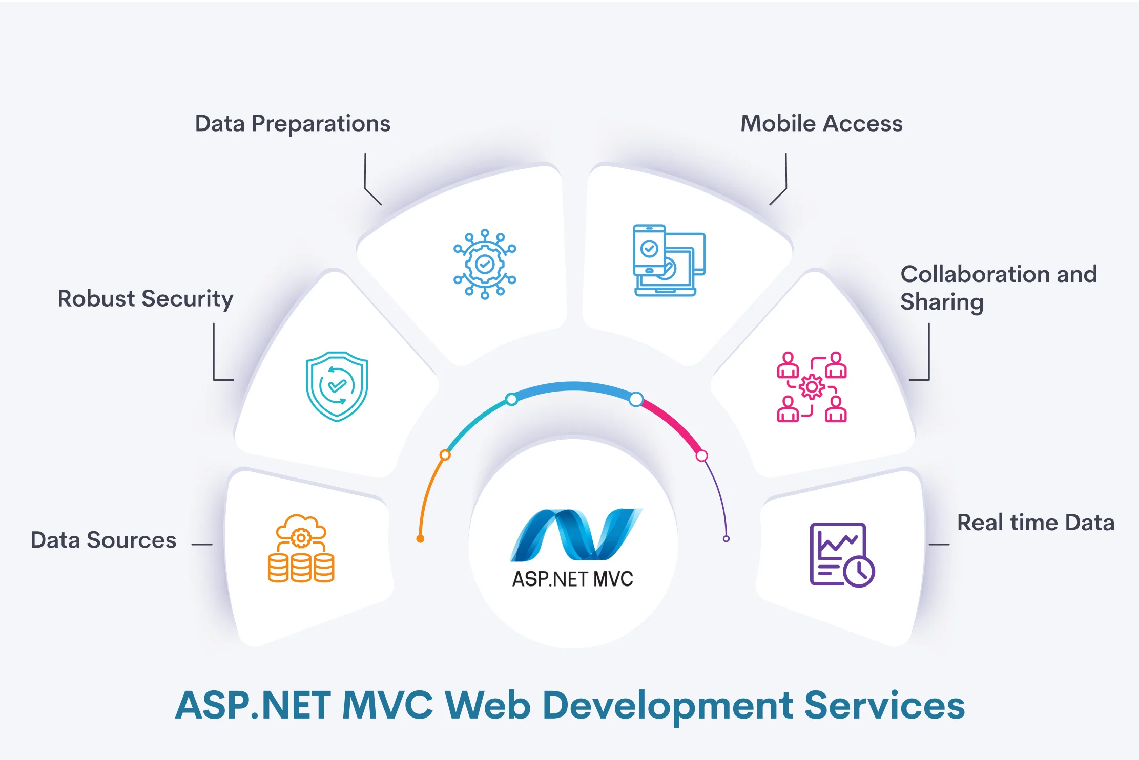 ASP.NET MVC Web Development Services ASP.NET MVC Web Development Services