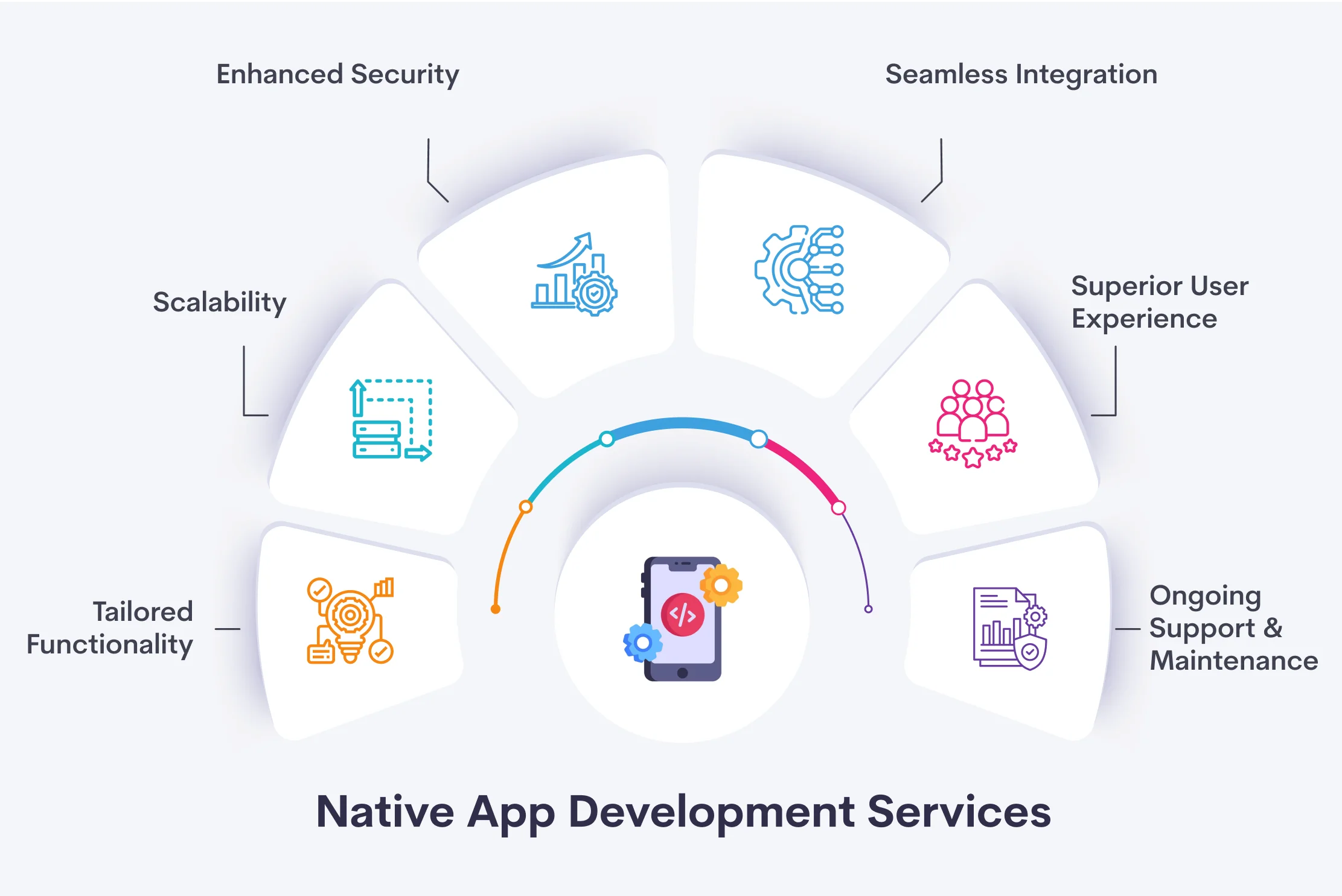 Native App Development Services