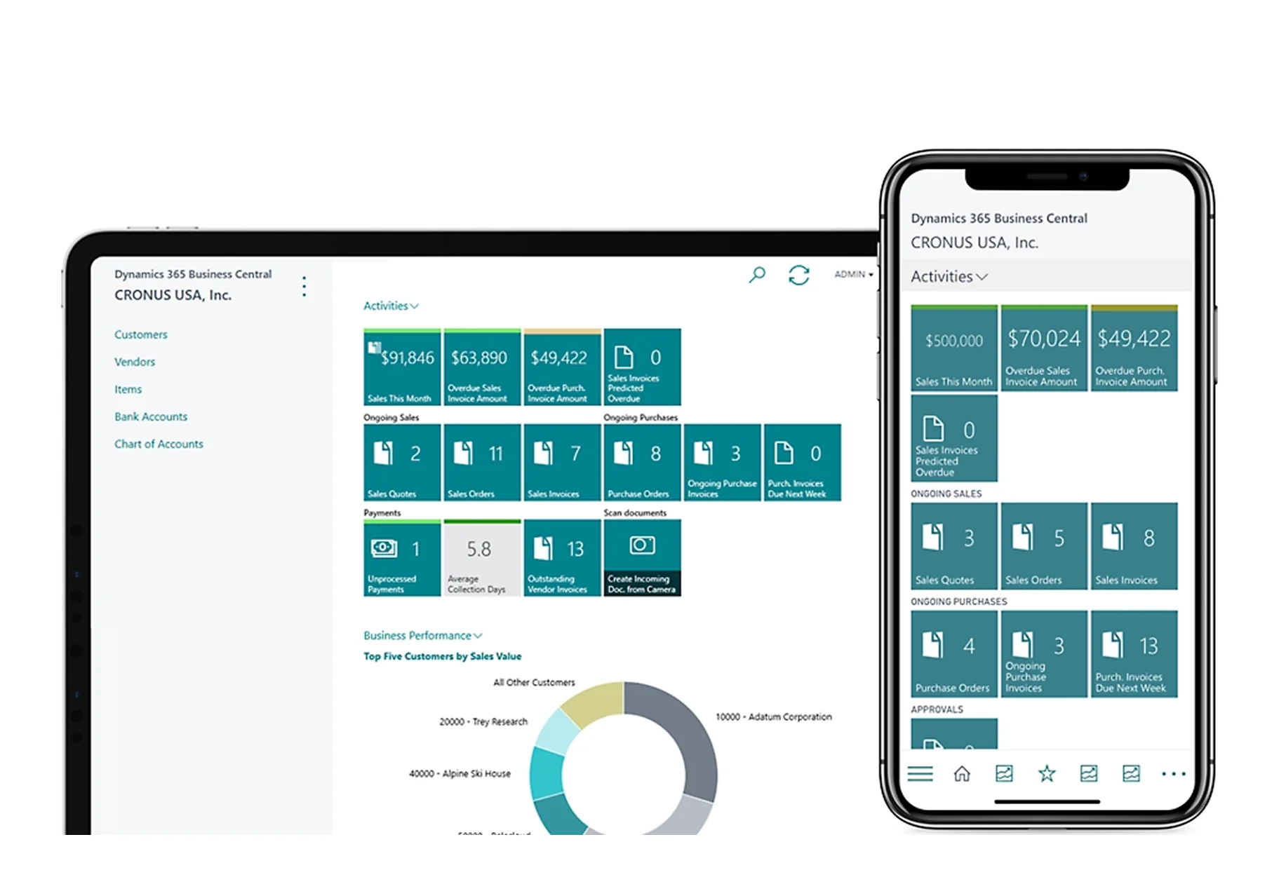 NetSuite to Business Central Migration