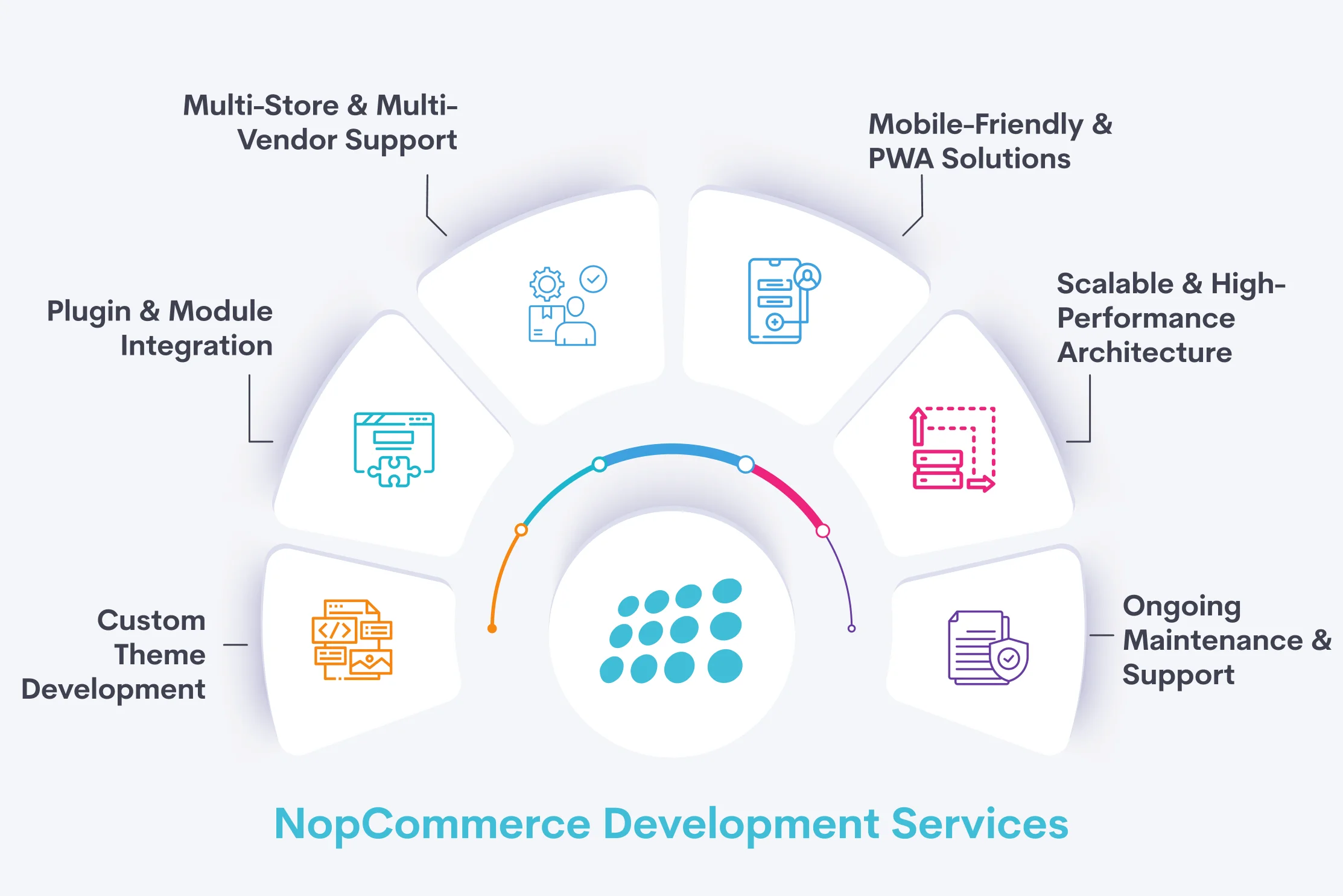 NopCommerce Development Services