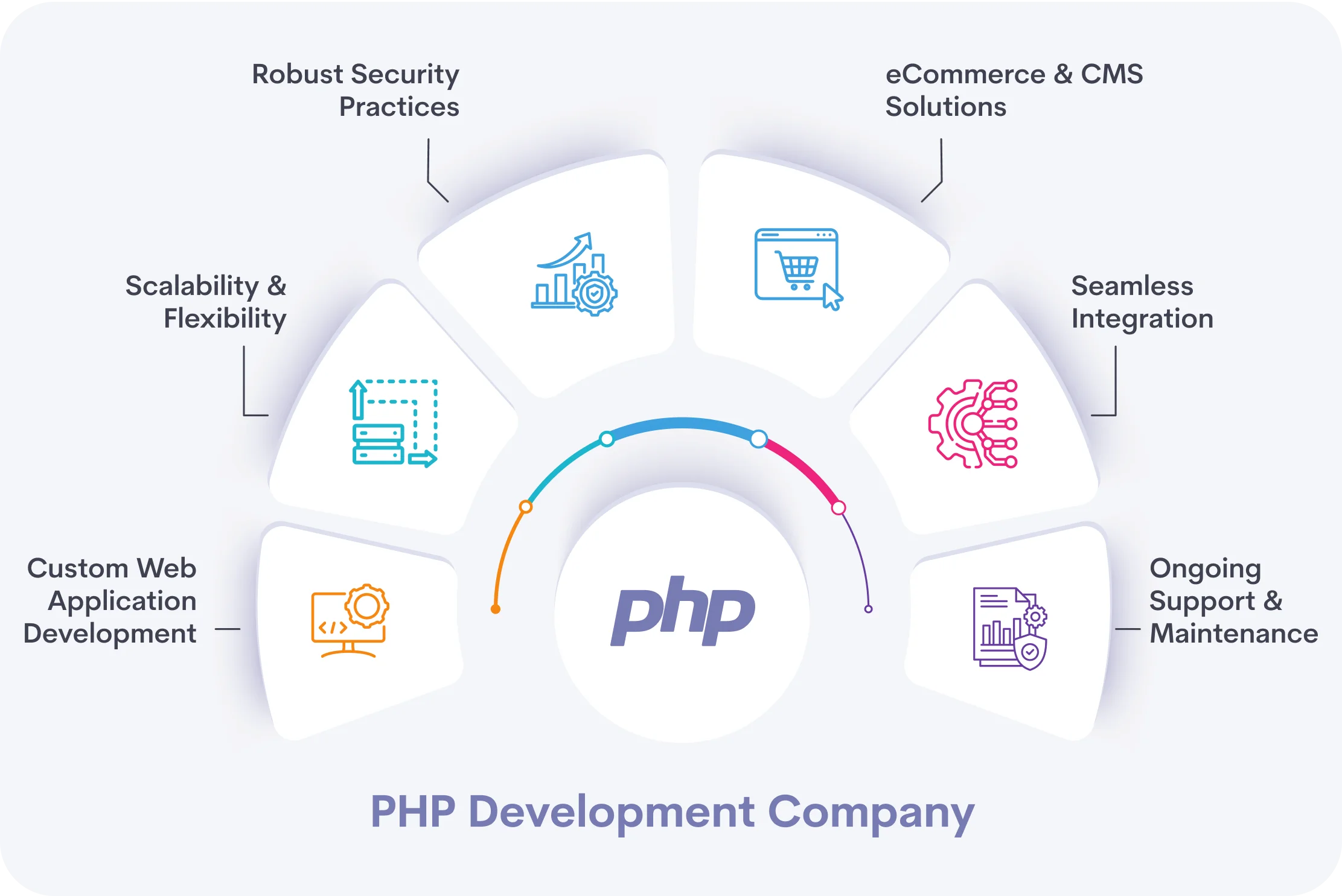 PHP Development Company