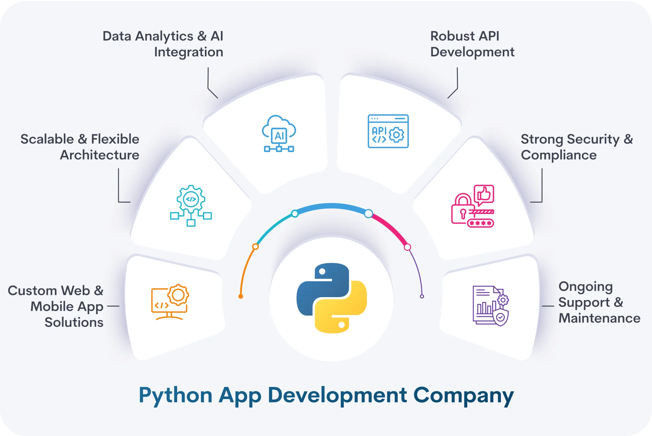 Python App Development Company