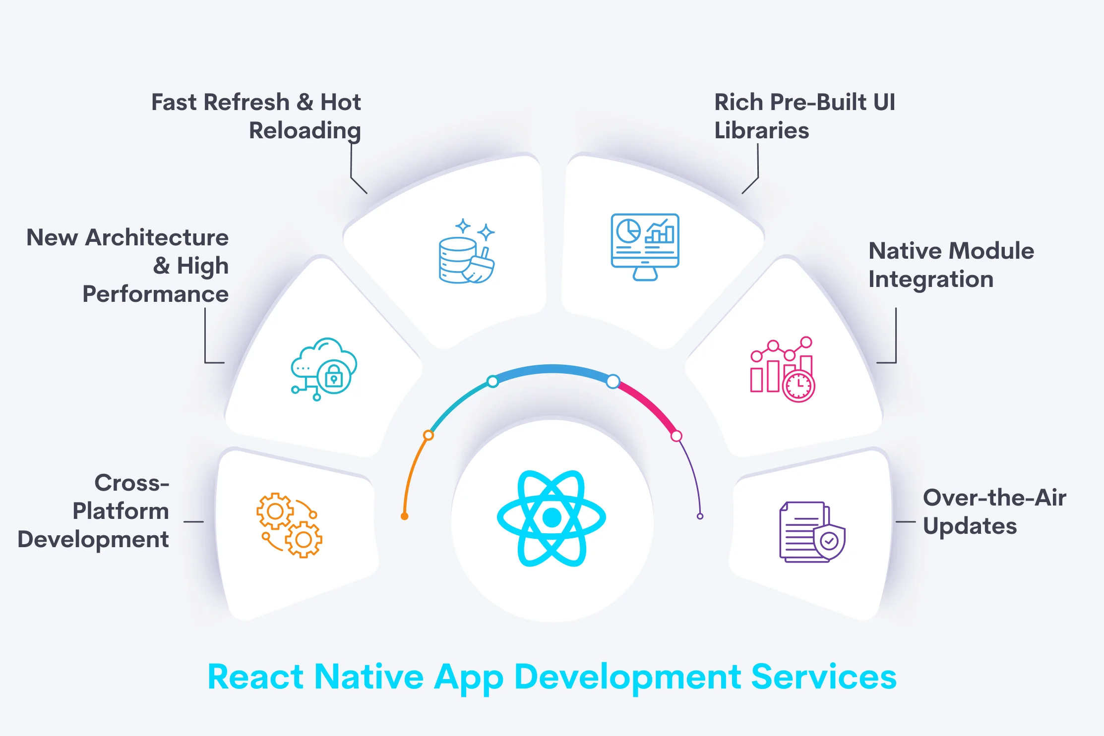 React Native App Development Services