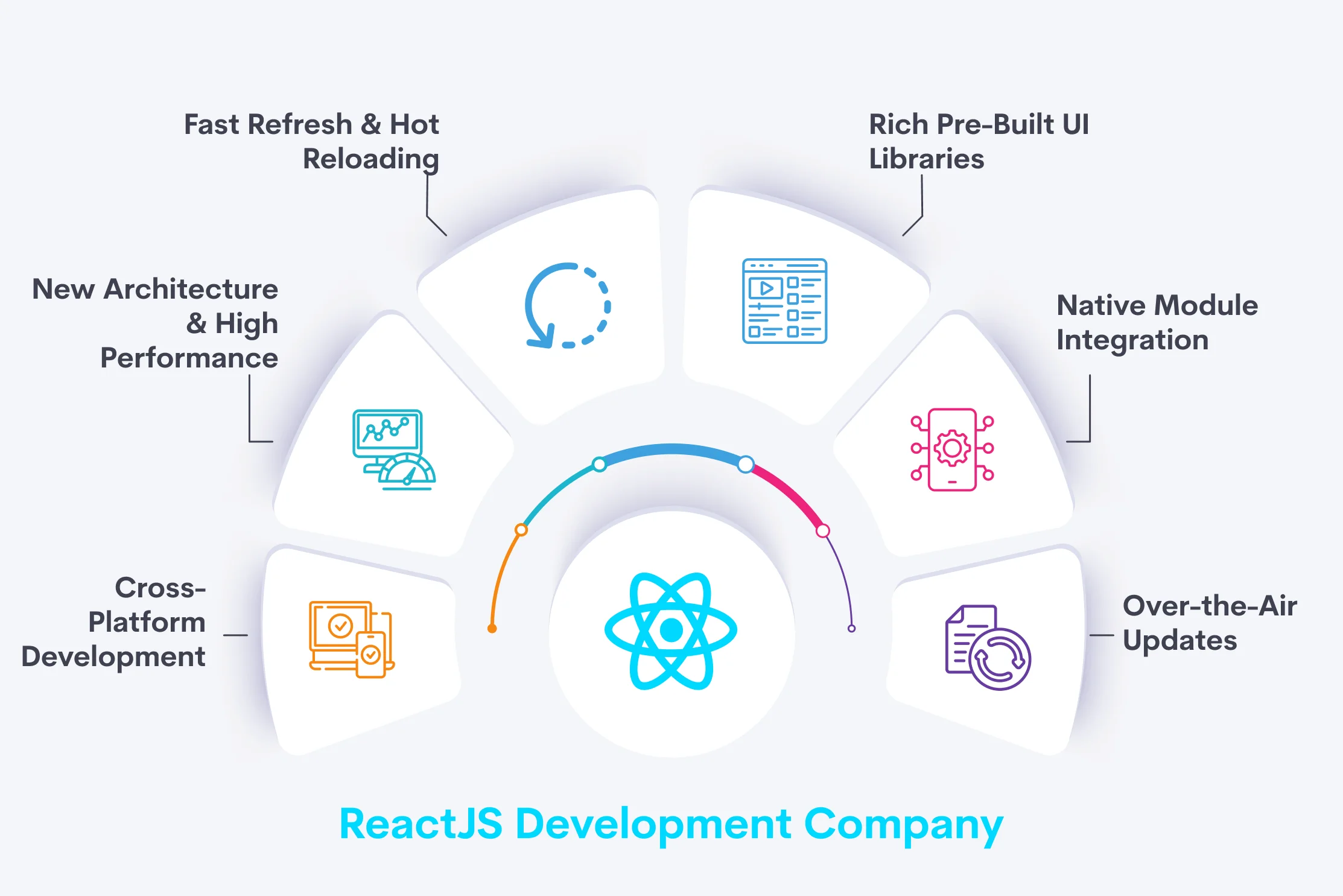 ReactJS Development Company