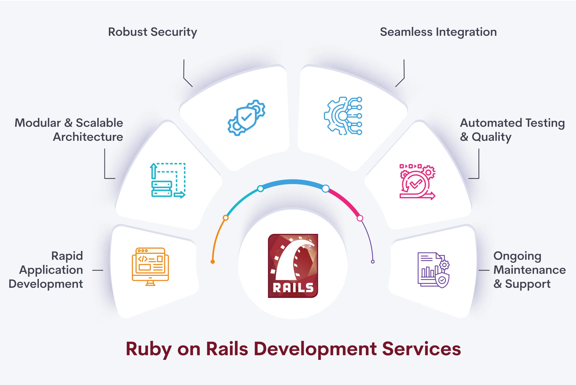 Ruby on Rails Development Services Ruby on Rails Development Services