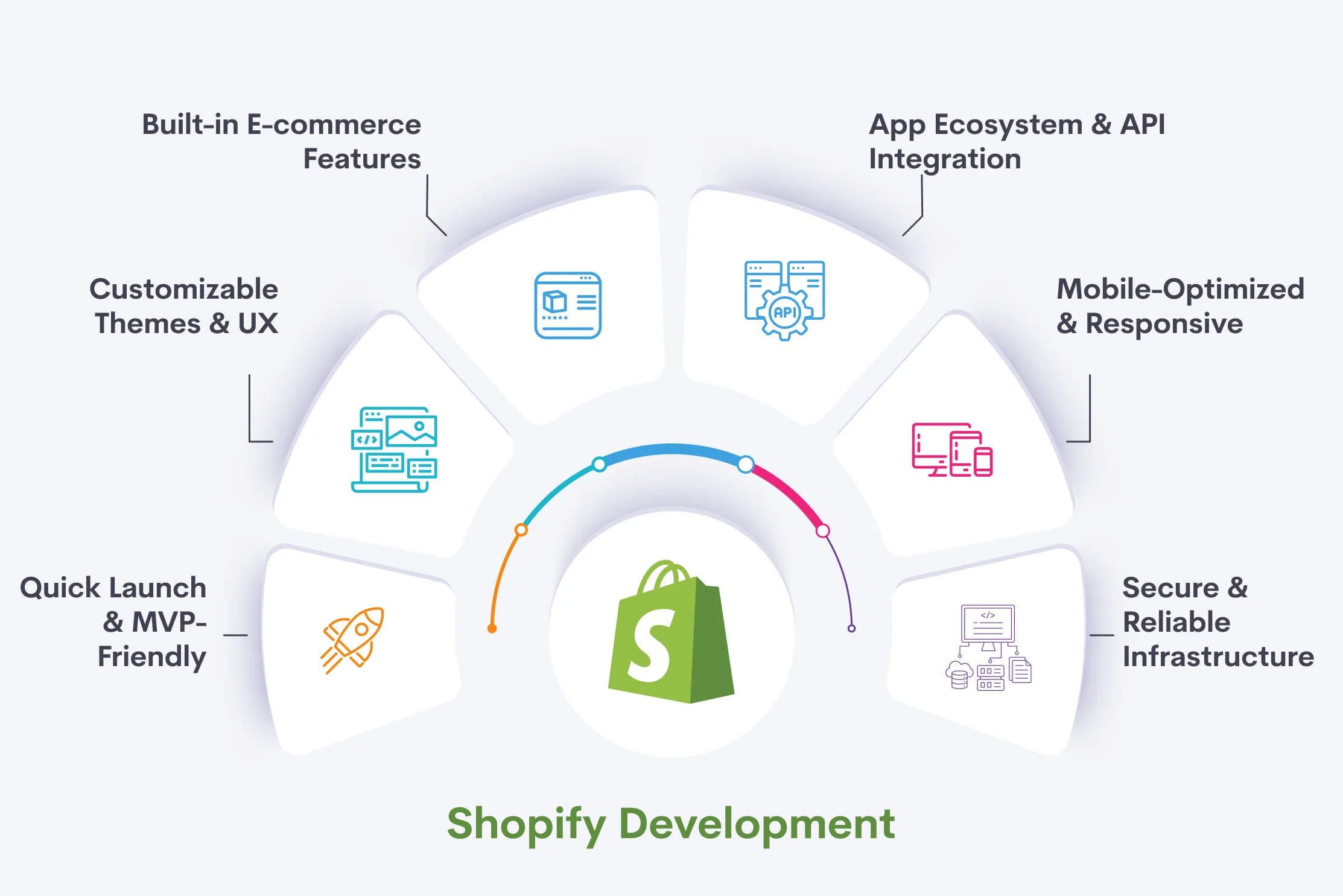 Shopify Development Services