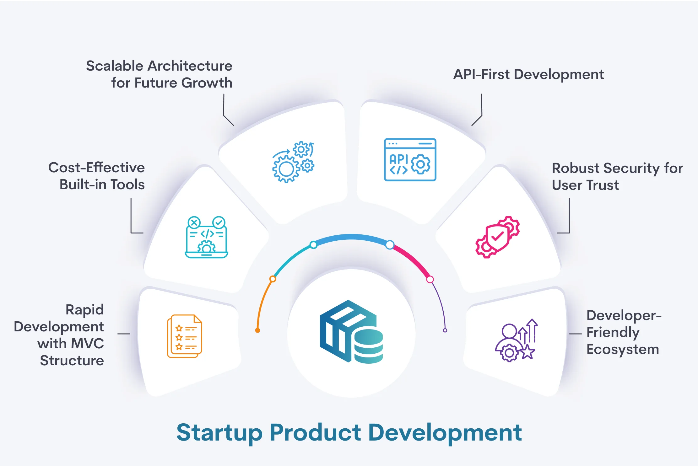 Startup Product Development