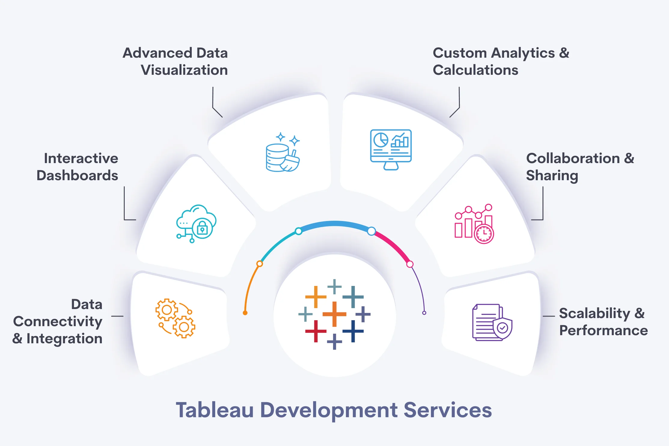 Tableau Development Services