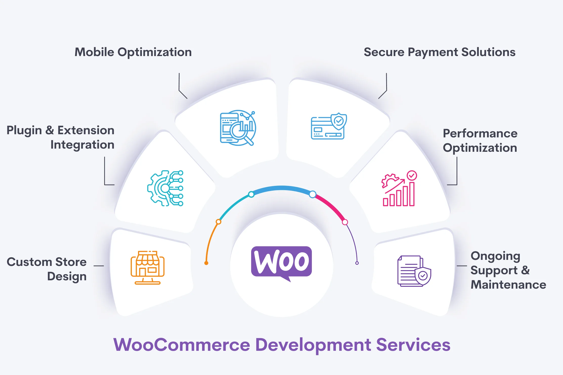 WooCommerce Development Services