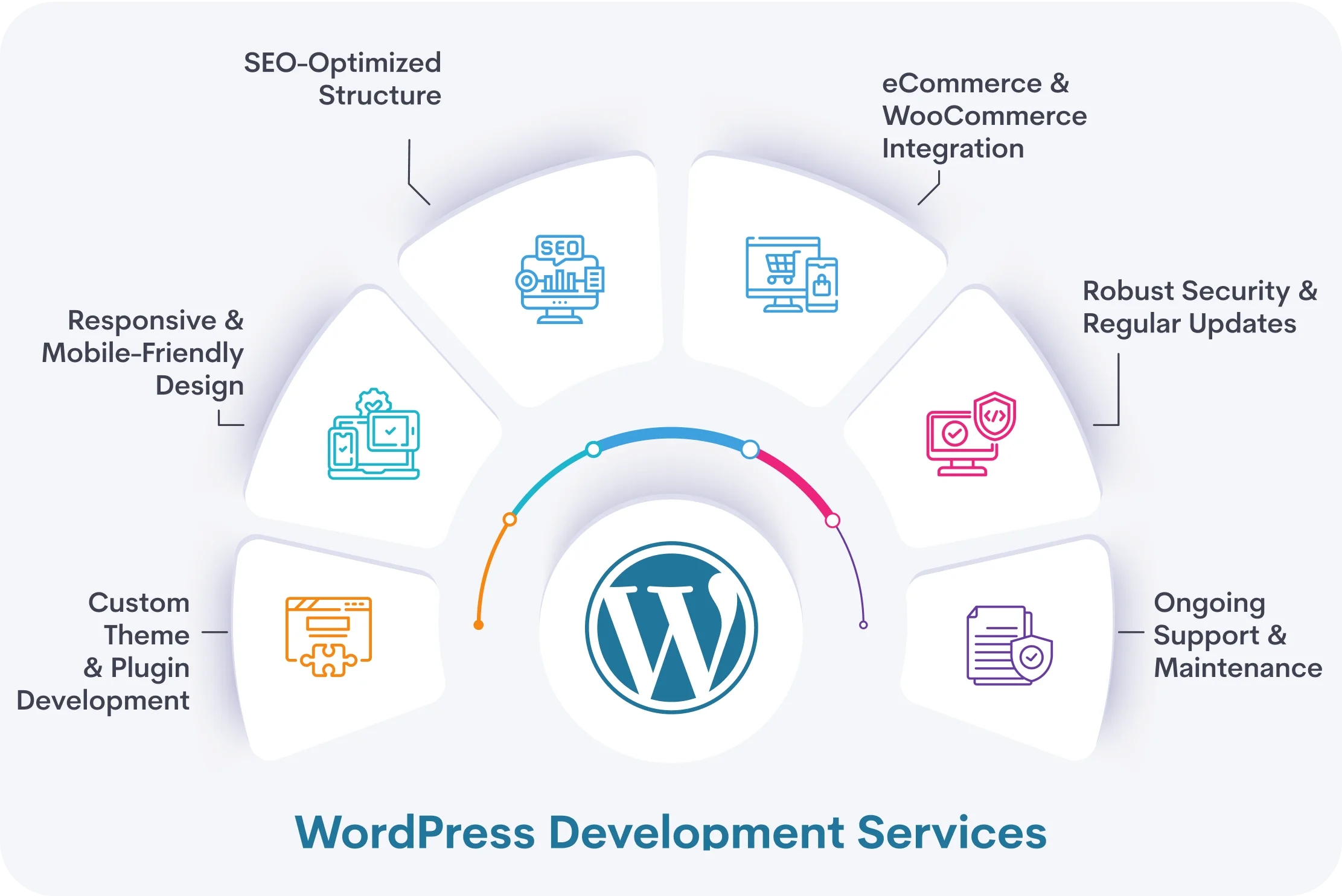 WordPress Development Services